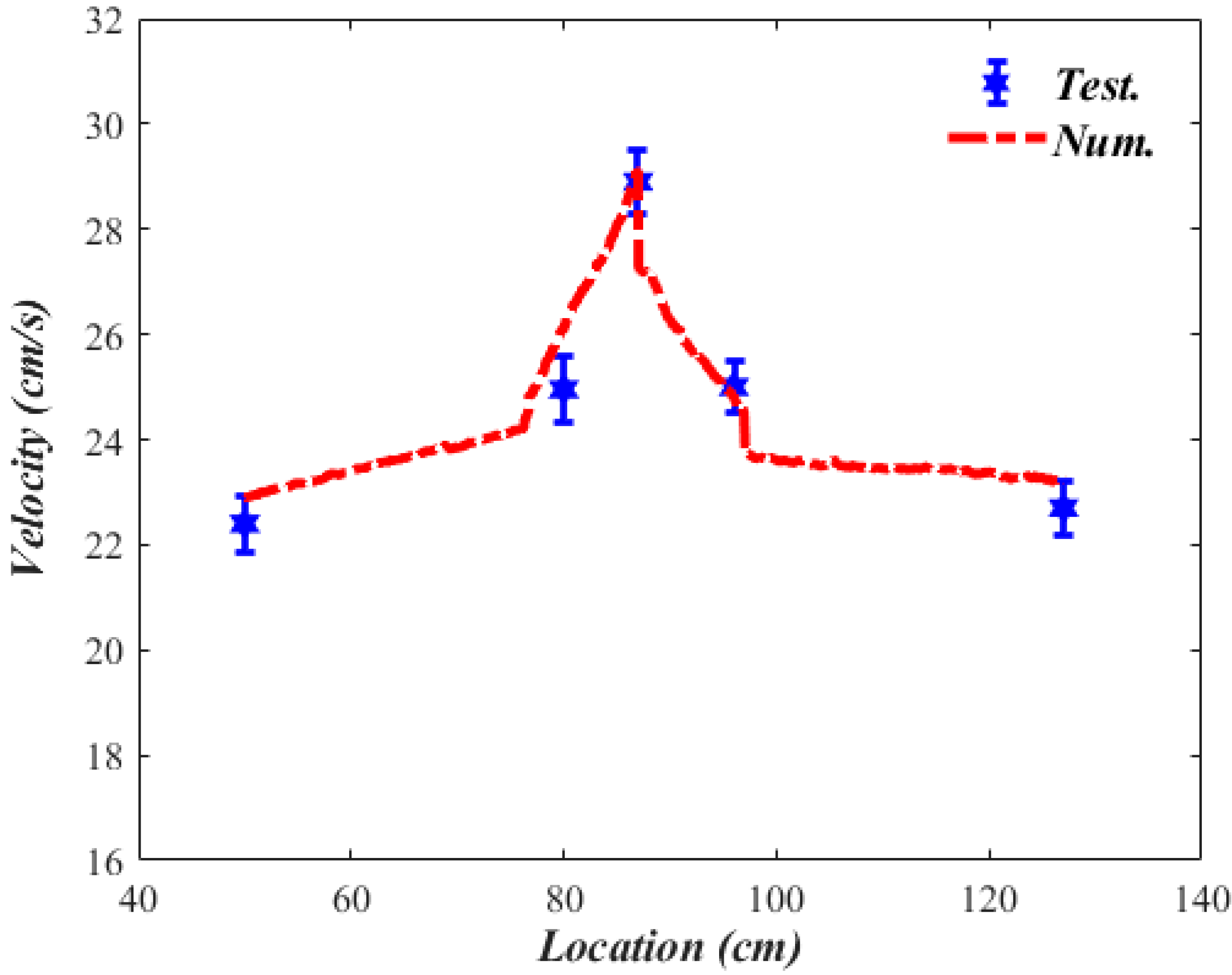 Sustainability 14 05224 g012