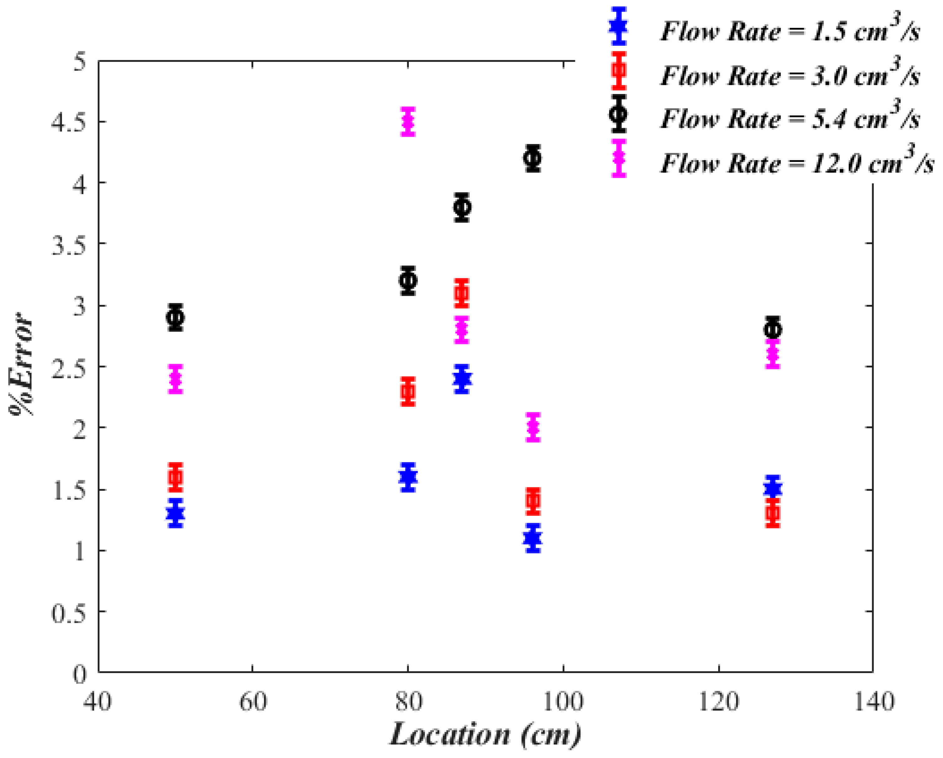 Sustainability 14 05224 g013