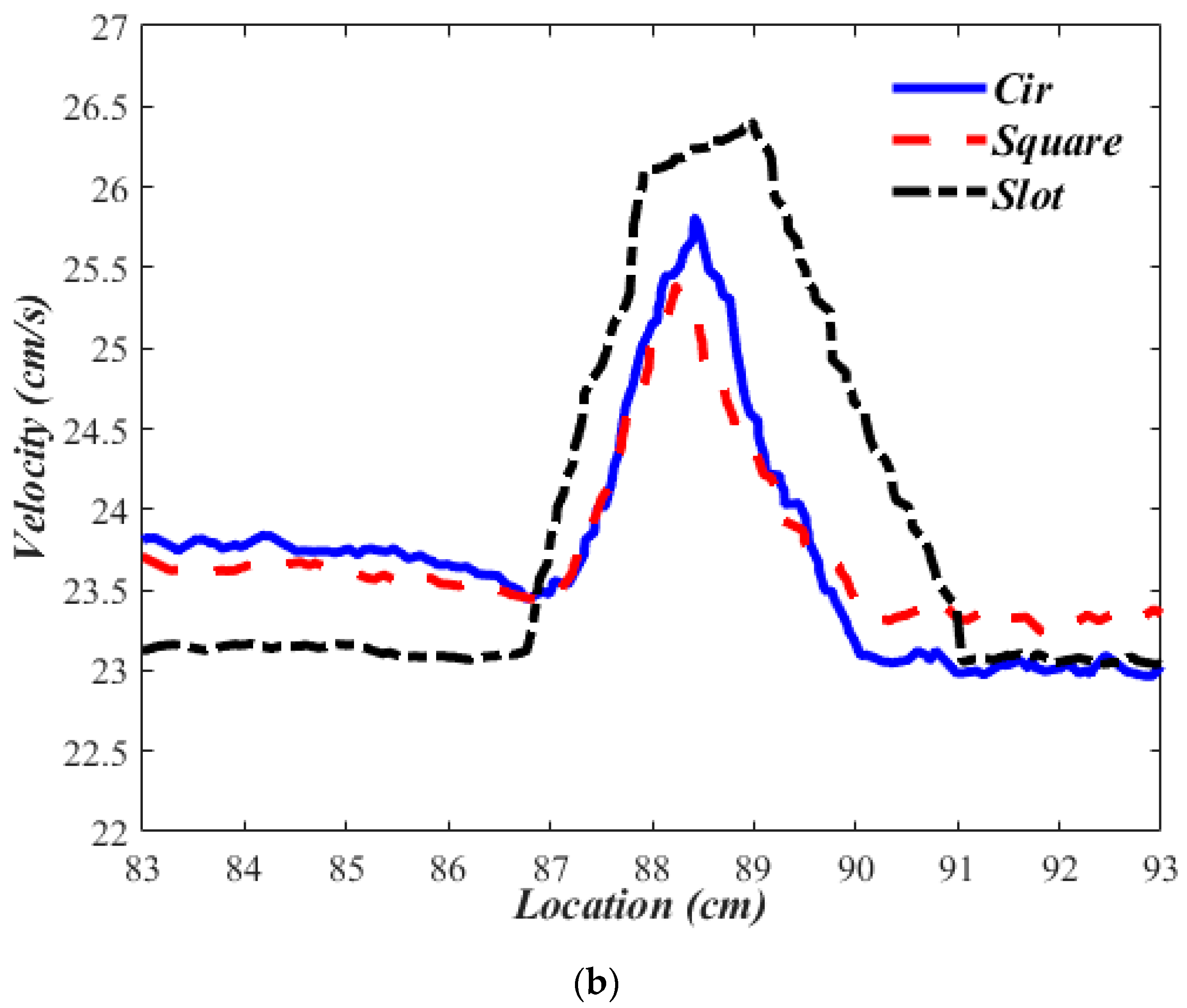 Sustainability 14 05224 g015b
