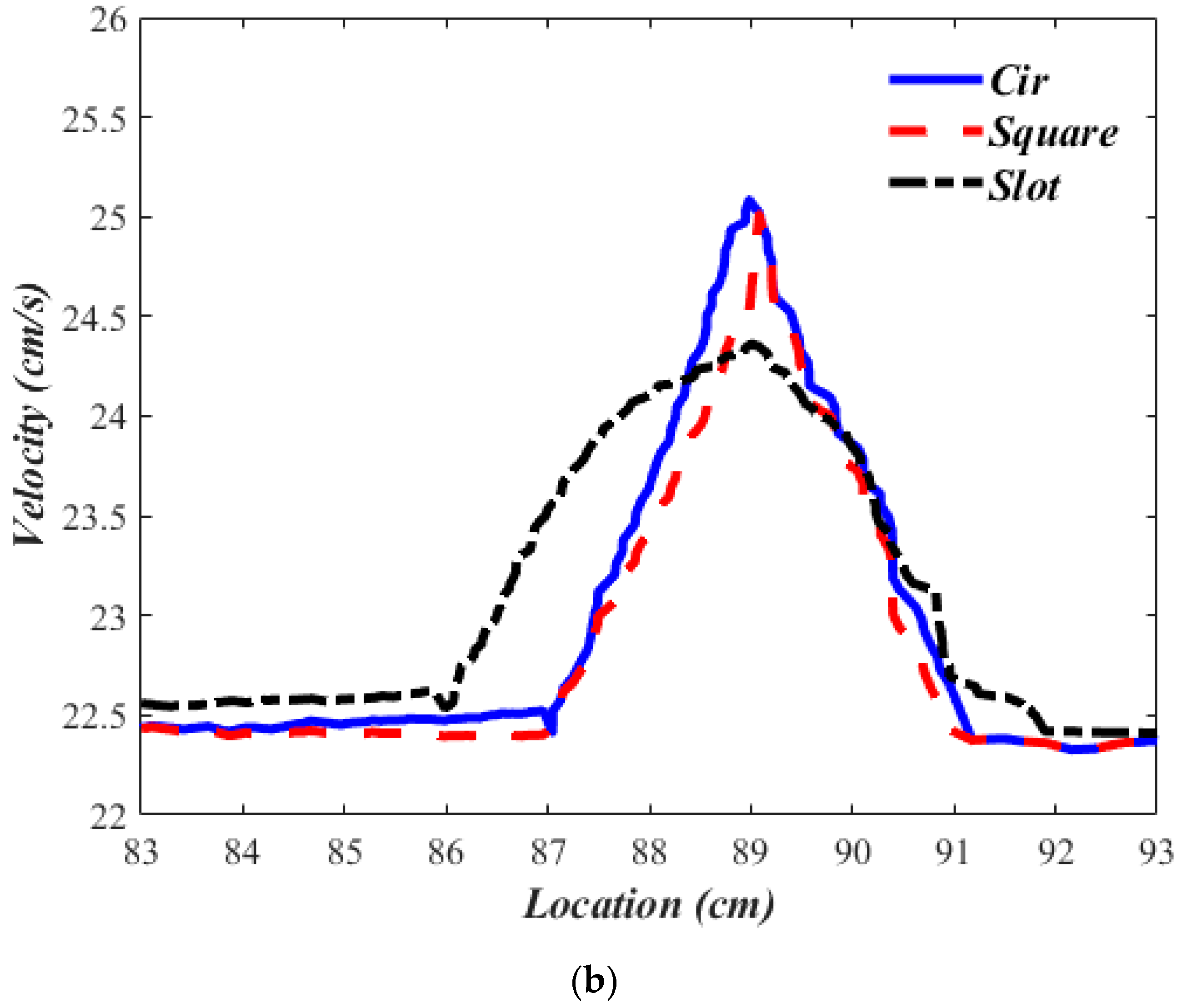 Sustainability 14 05224 g017b