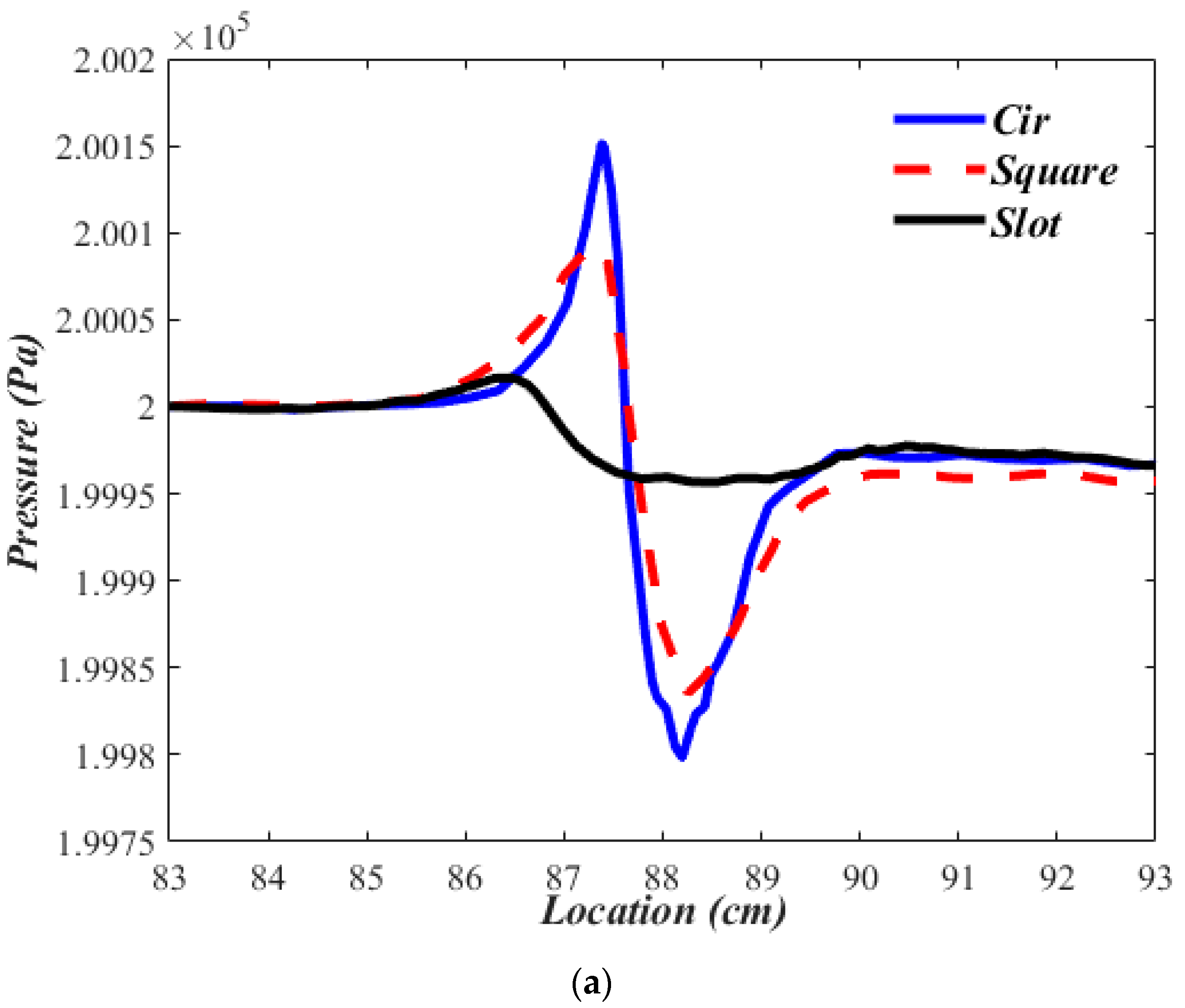 Sustainability 14 05224 g018a