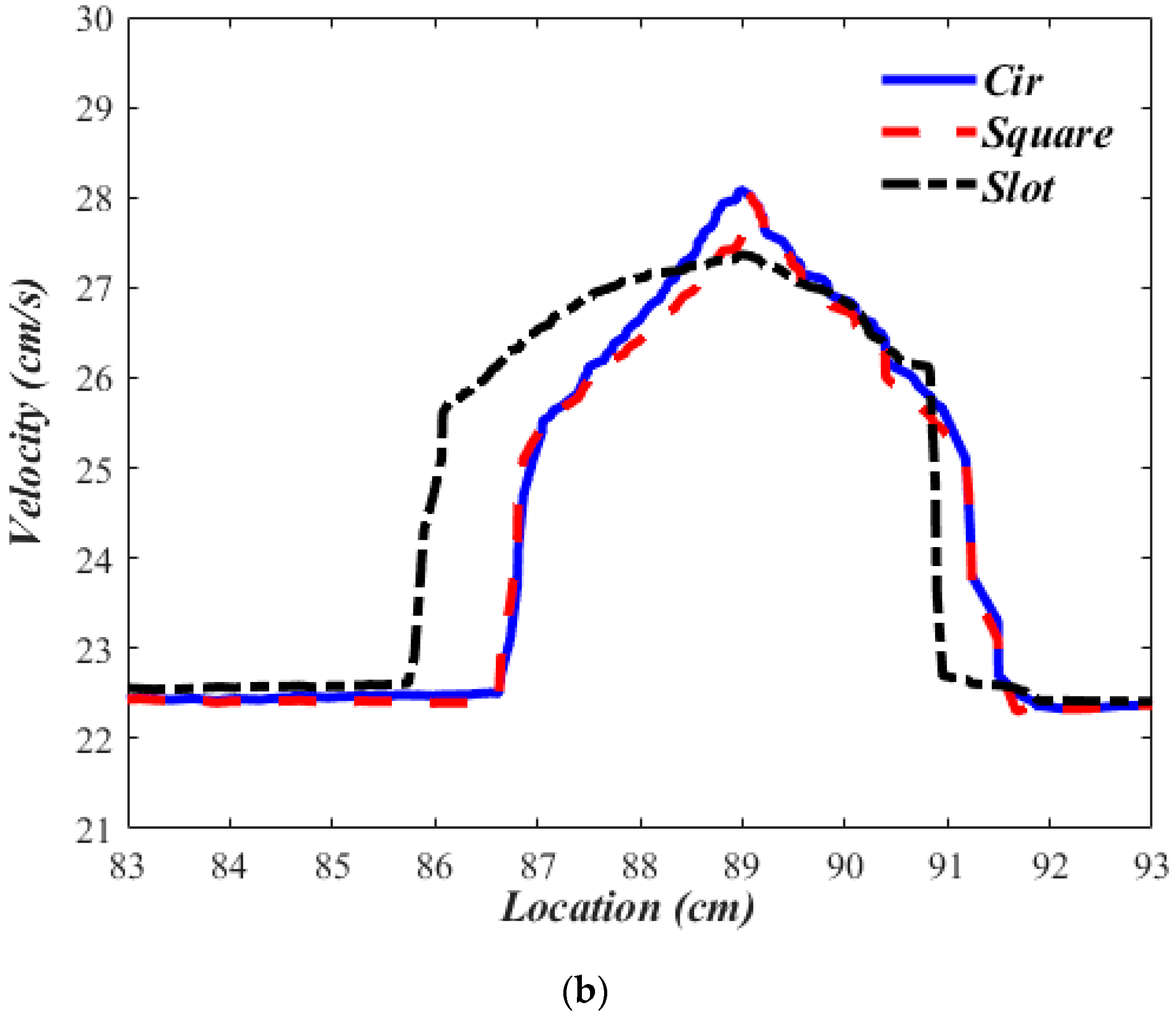 Sustainability 14 05224 g018b