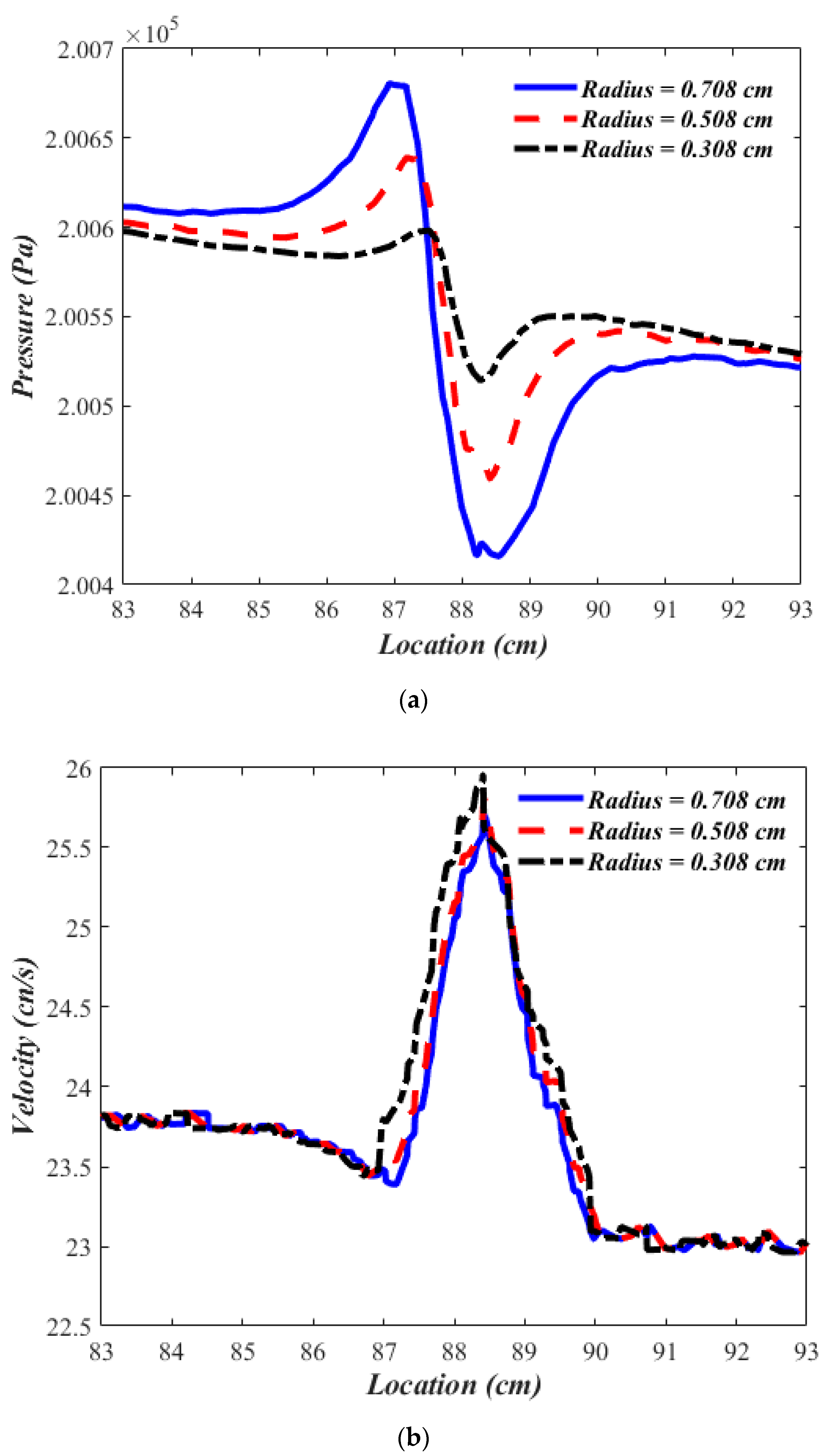Sustainability 14 05224 g019