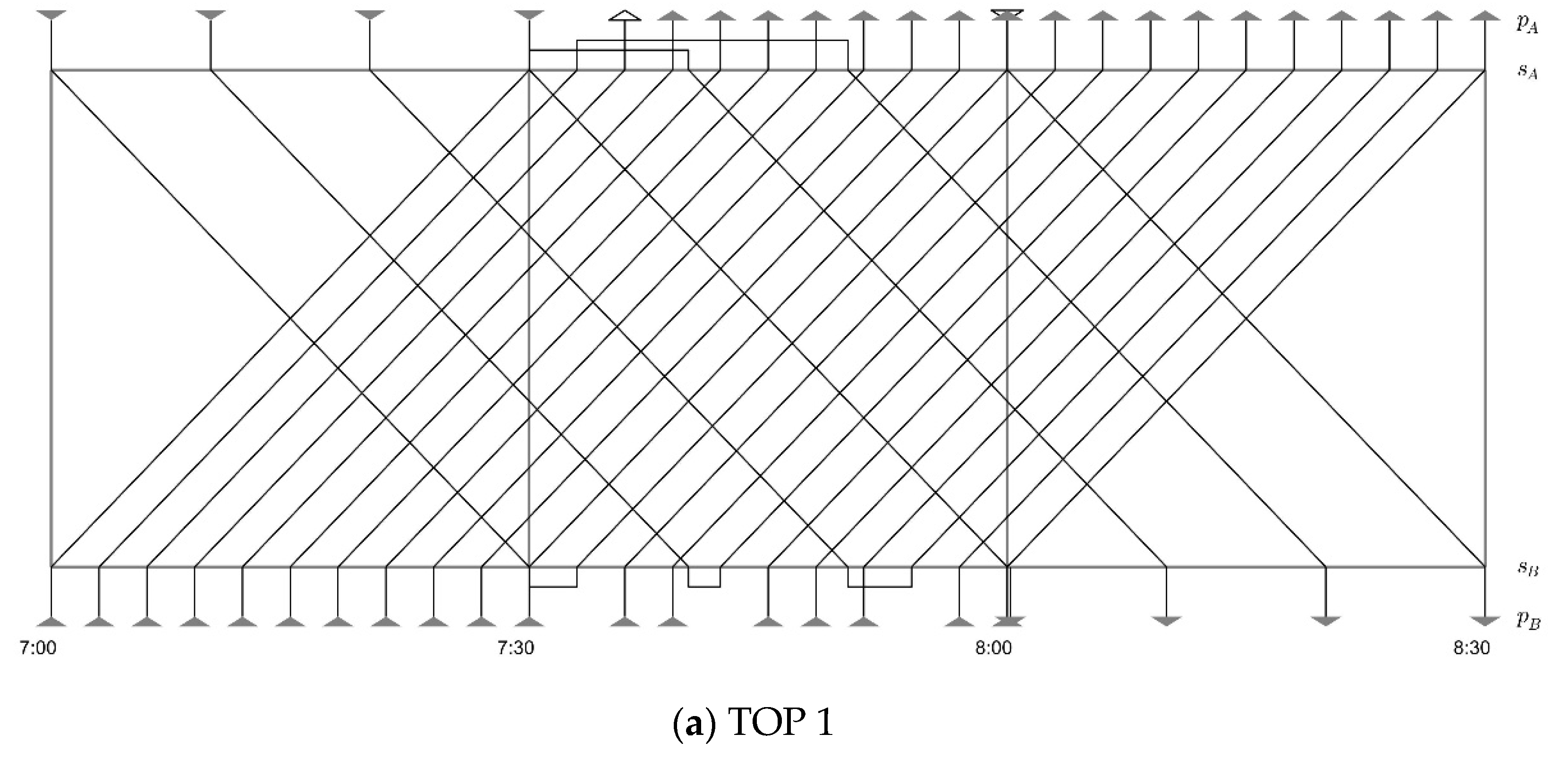 Sustainability 14 05226 g002a