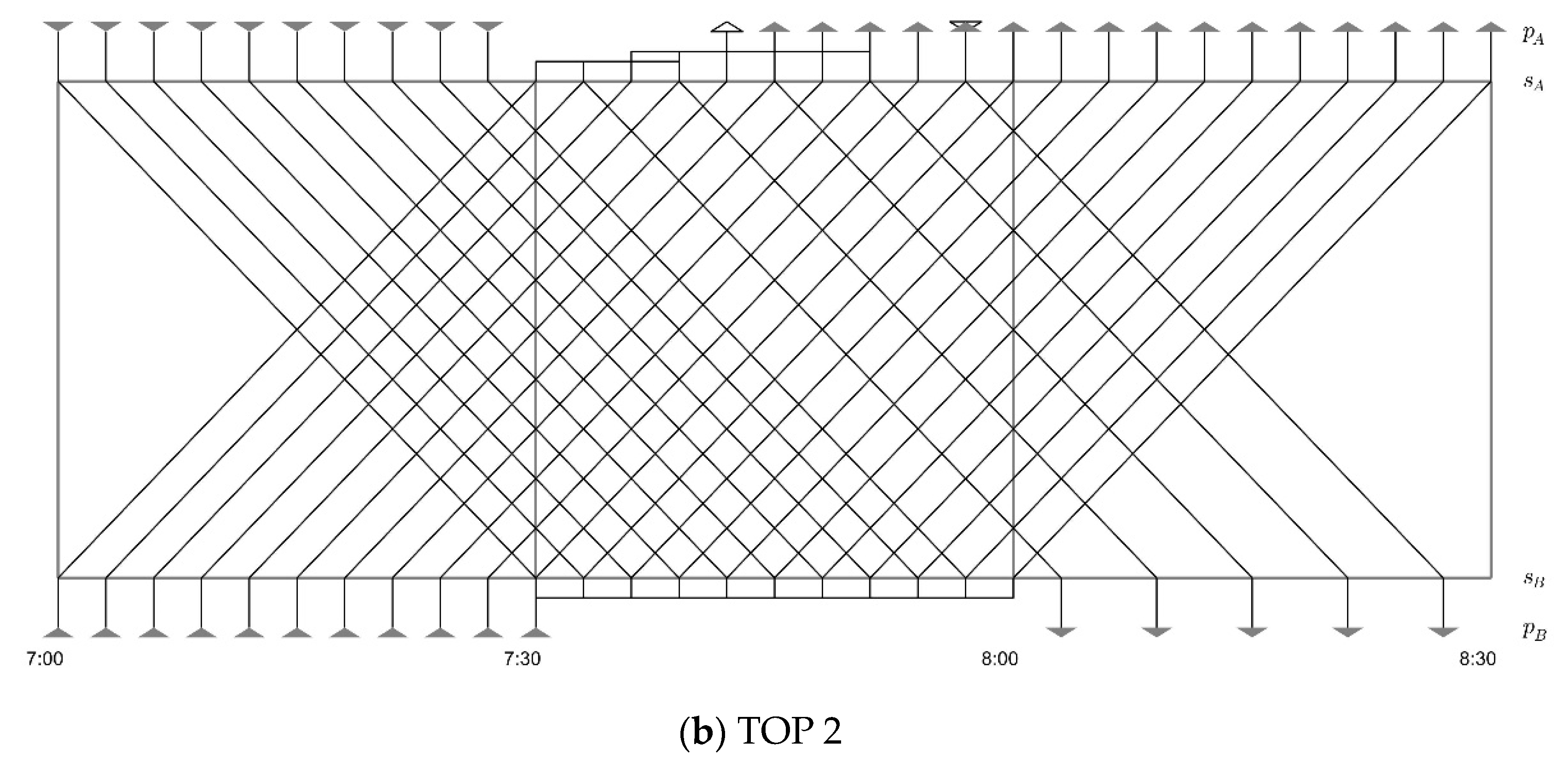 Sustainability 14 05226 g002b