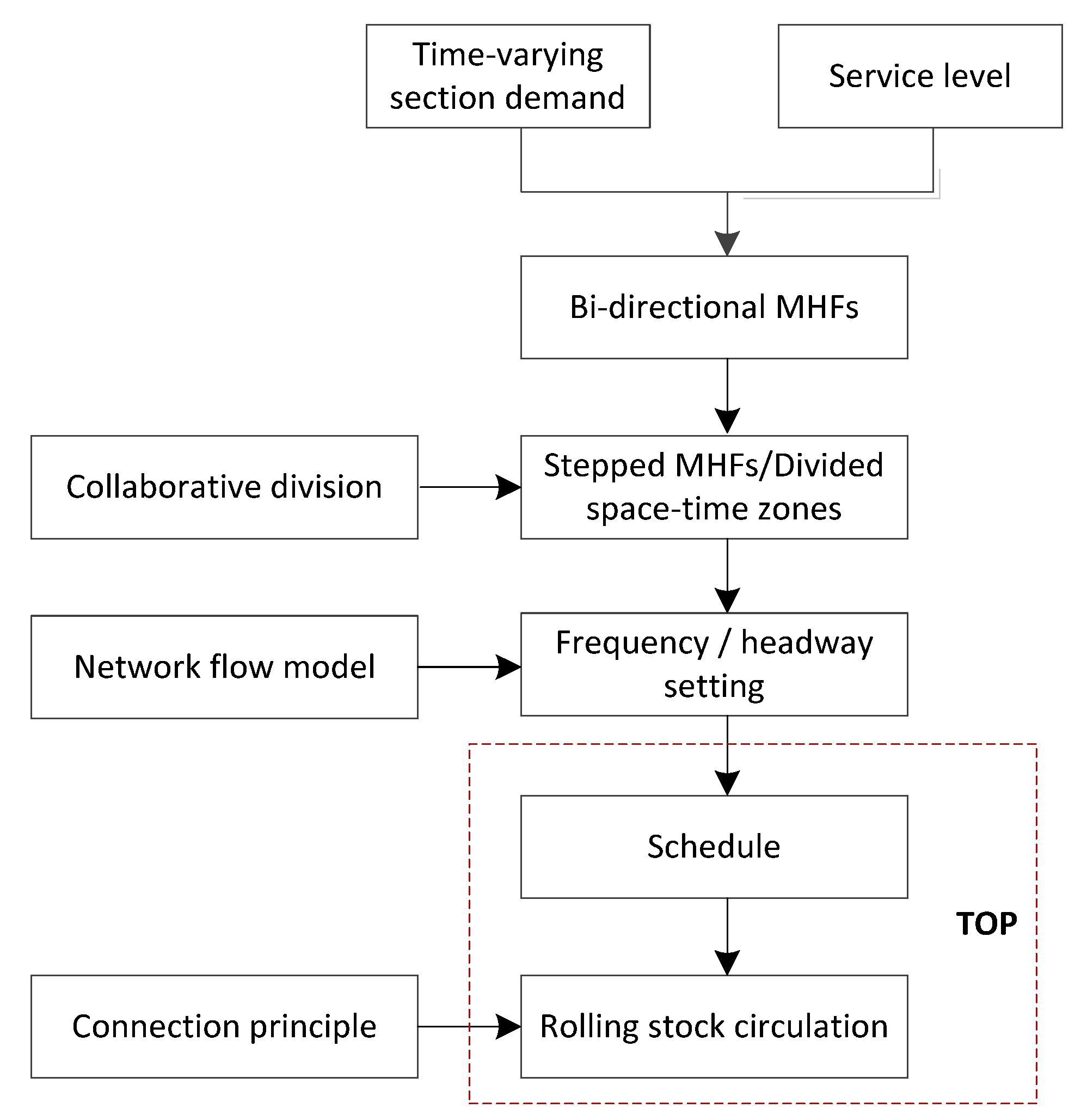 Sustainability 14 05226 g003