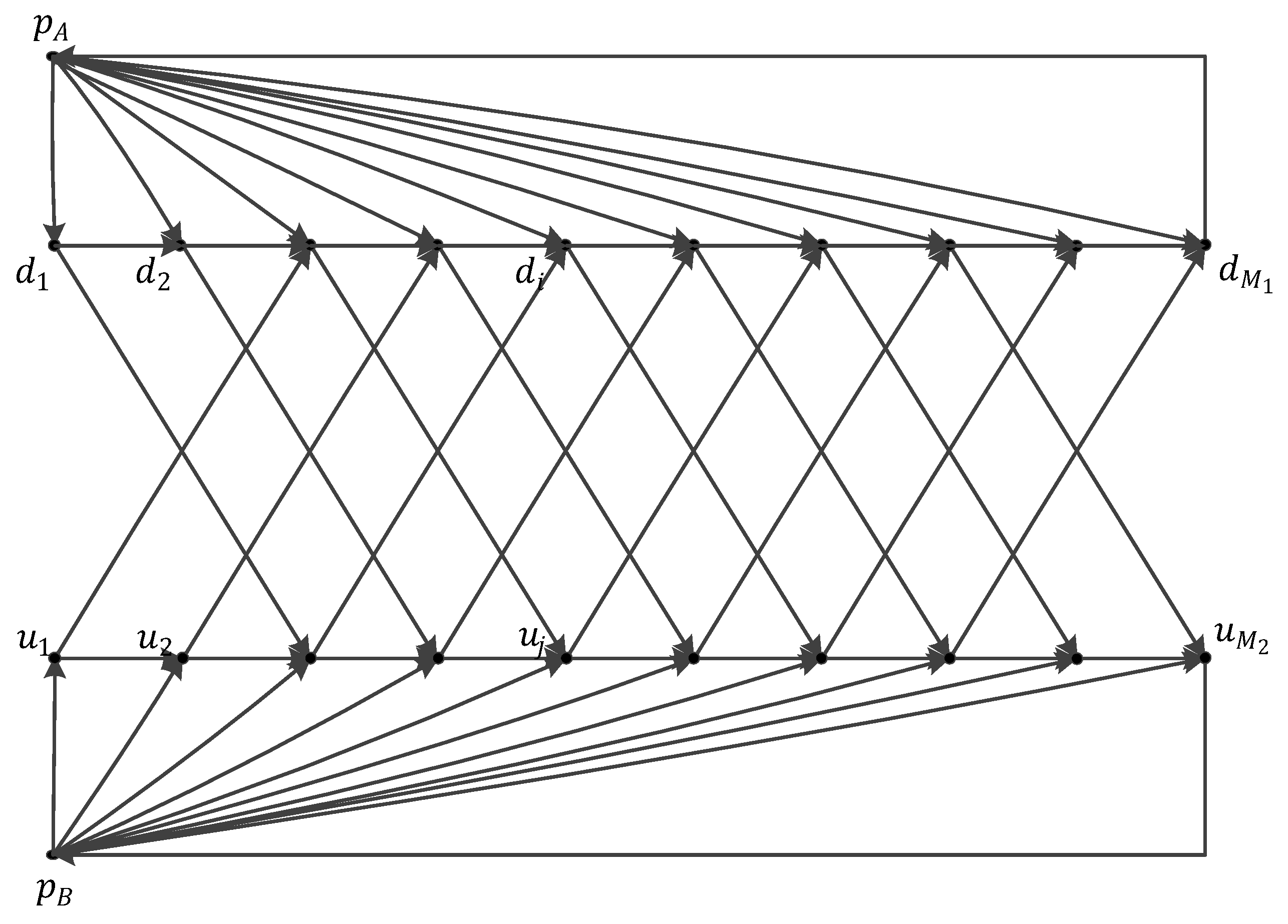 Sustainability 14 05226 g005