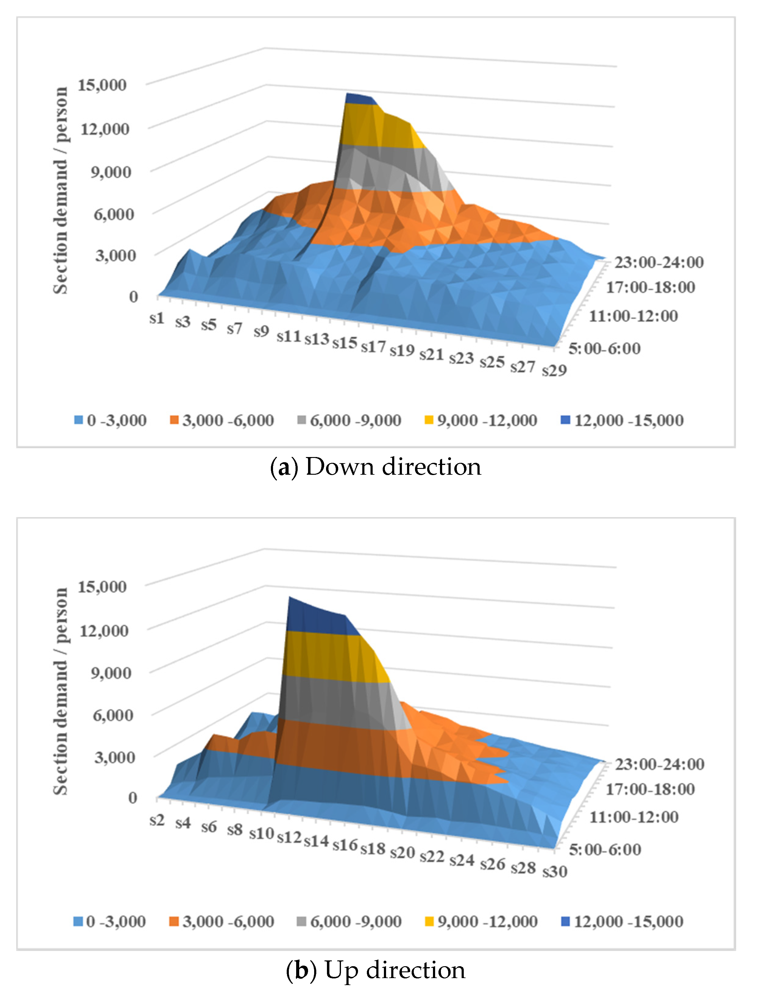 Sustainability 14 05226 g006