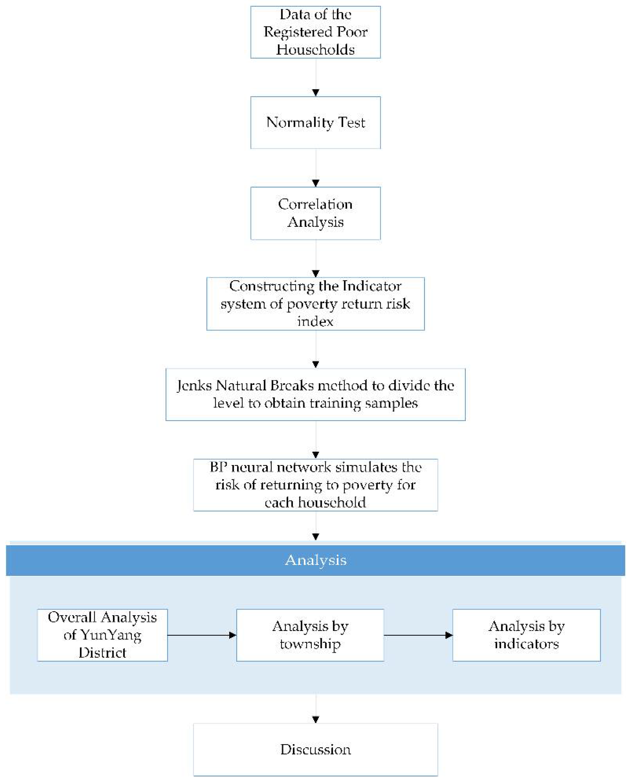 Sustainability 14 05228 g001