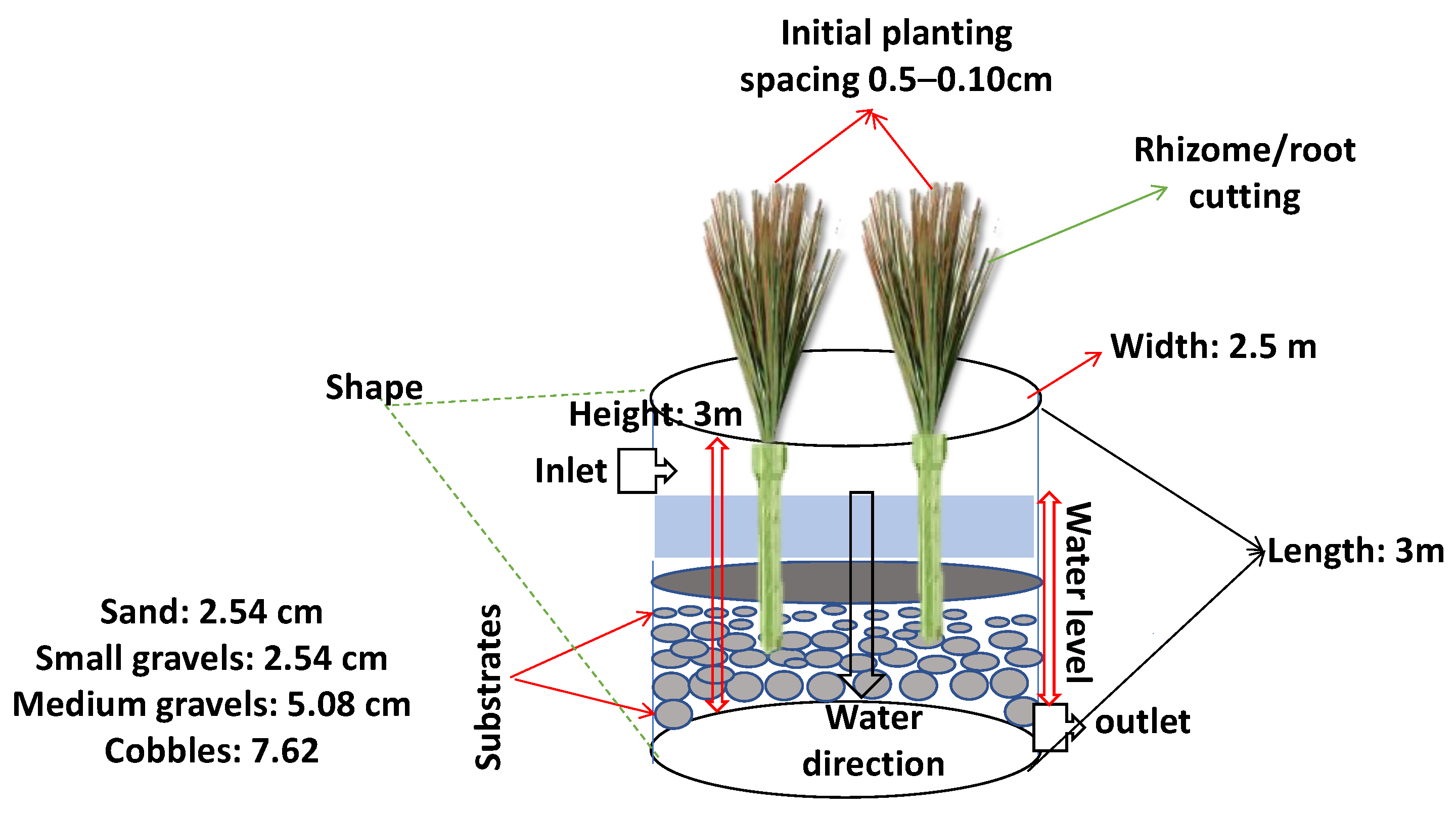 Sustainability 14 05230 g001