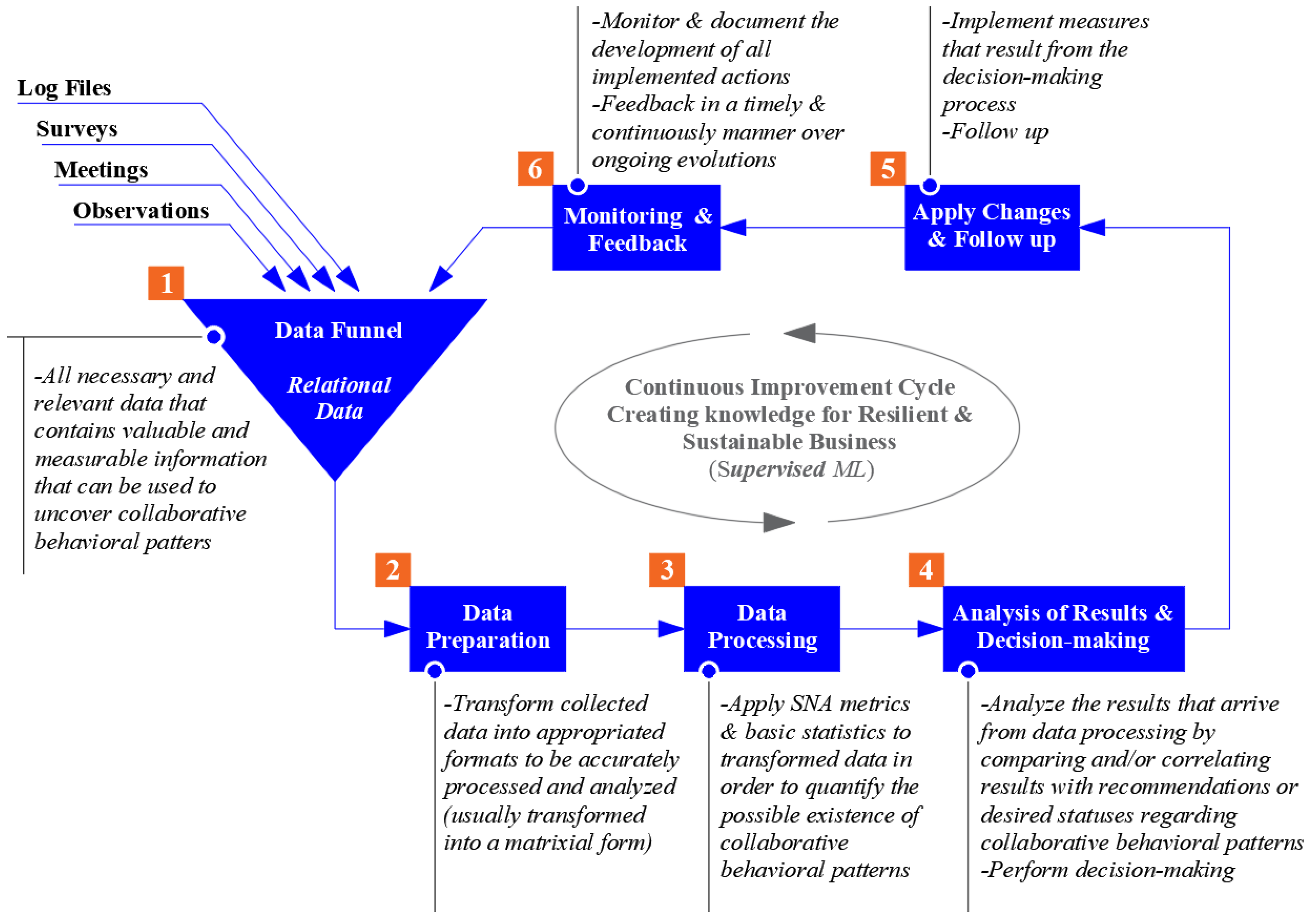 Sustainability 14 05237 g004
