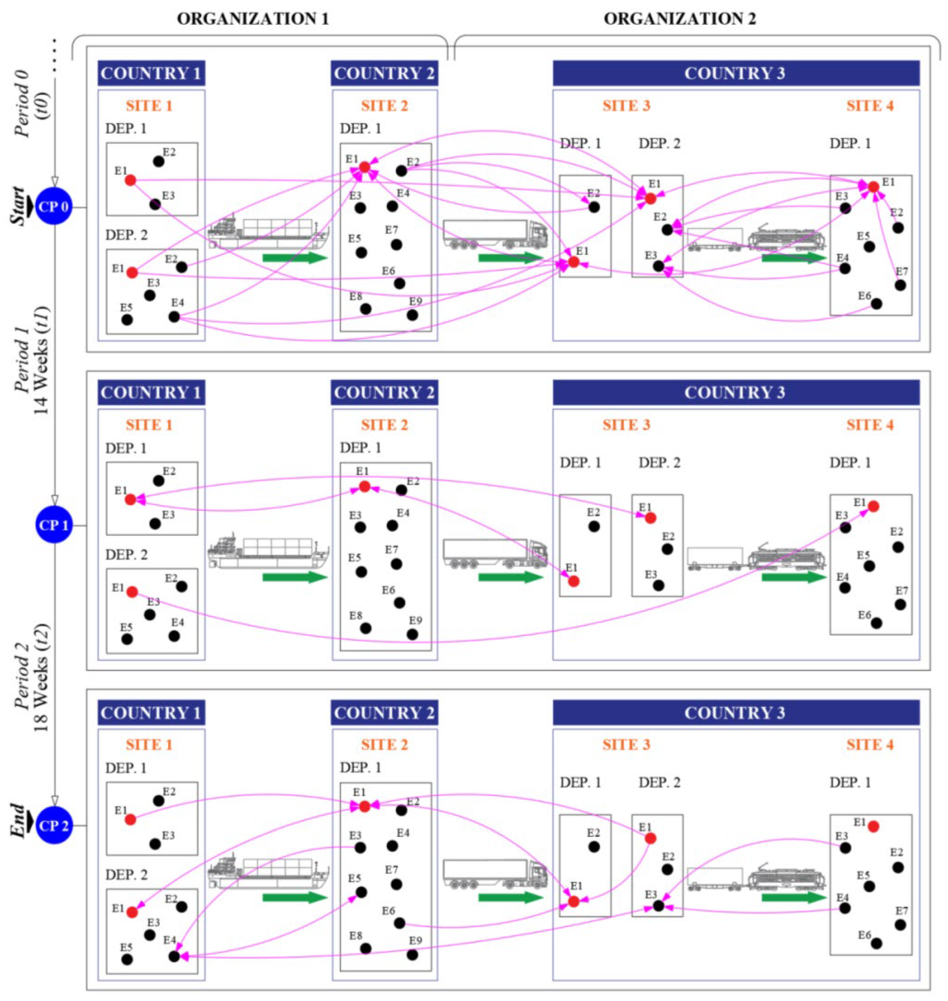Sustainability 14 05237 g006