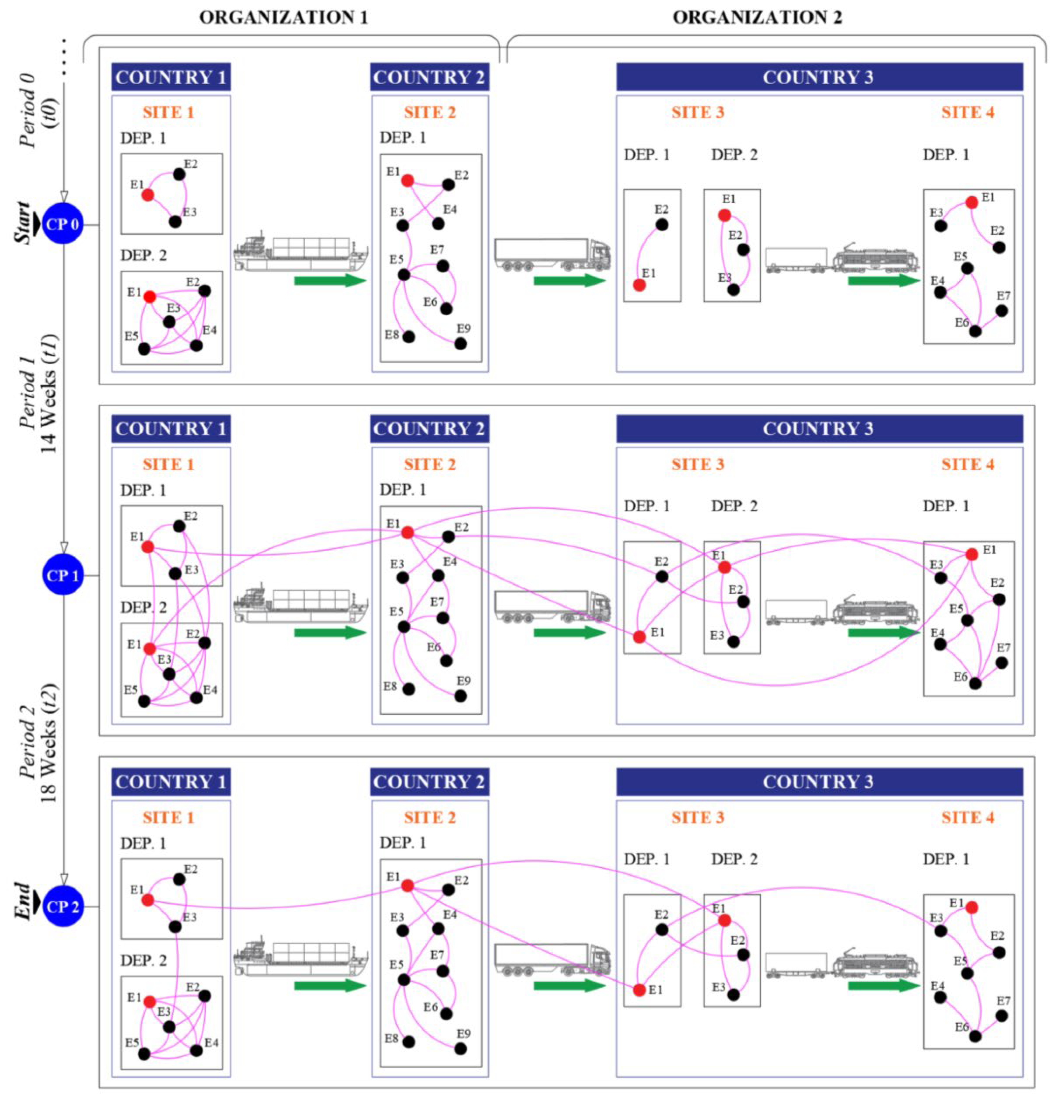 Sustainability 14 05237 g010