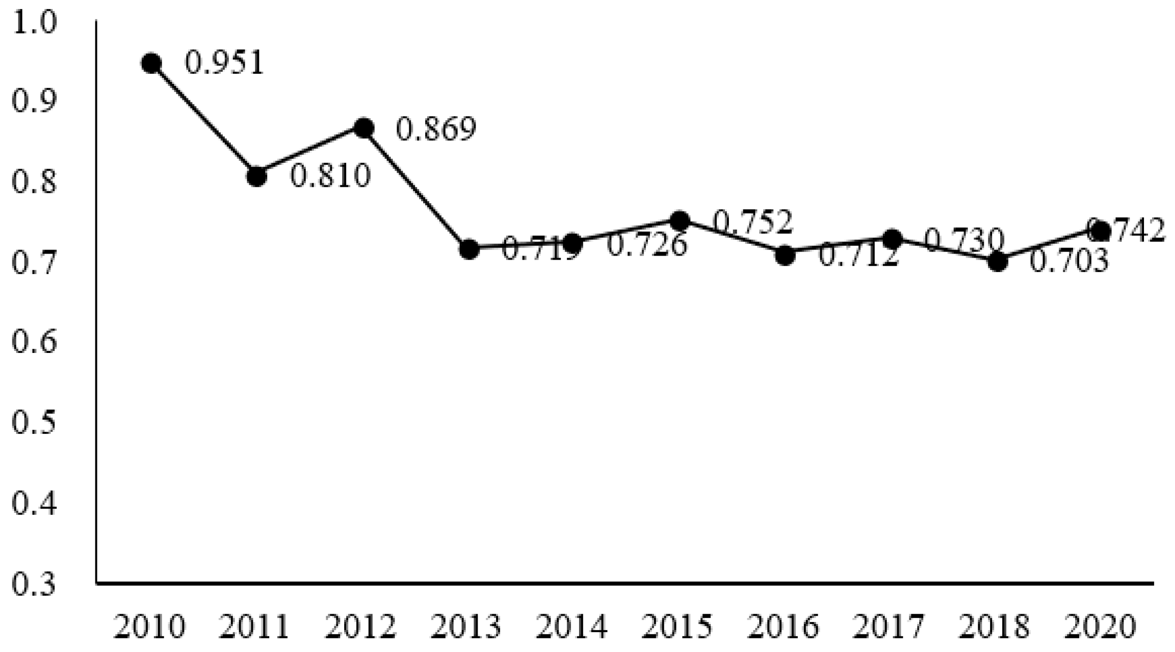 Sustainability 14 05241 g001