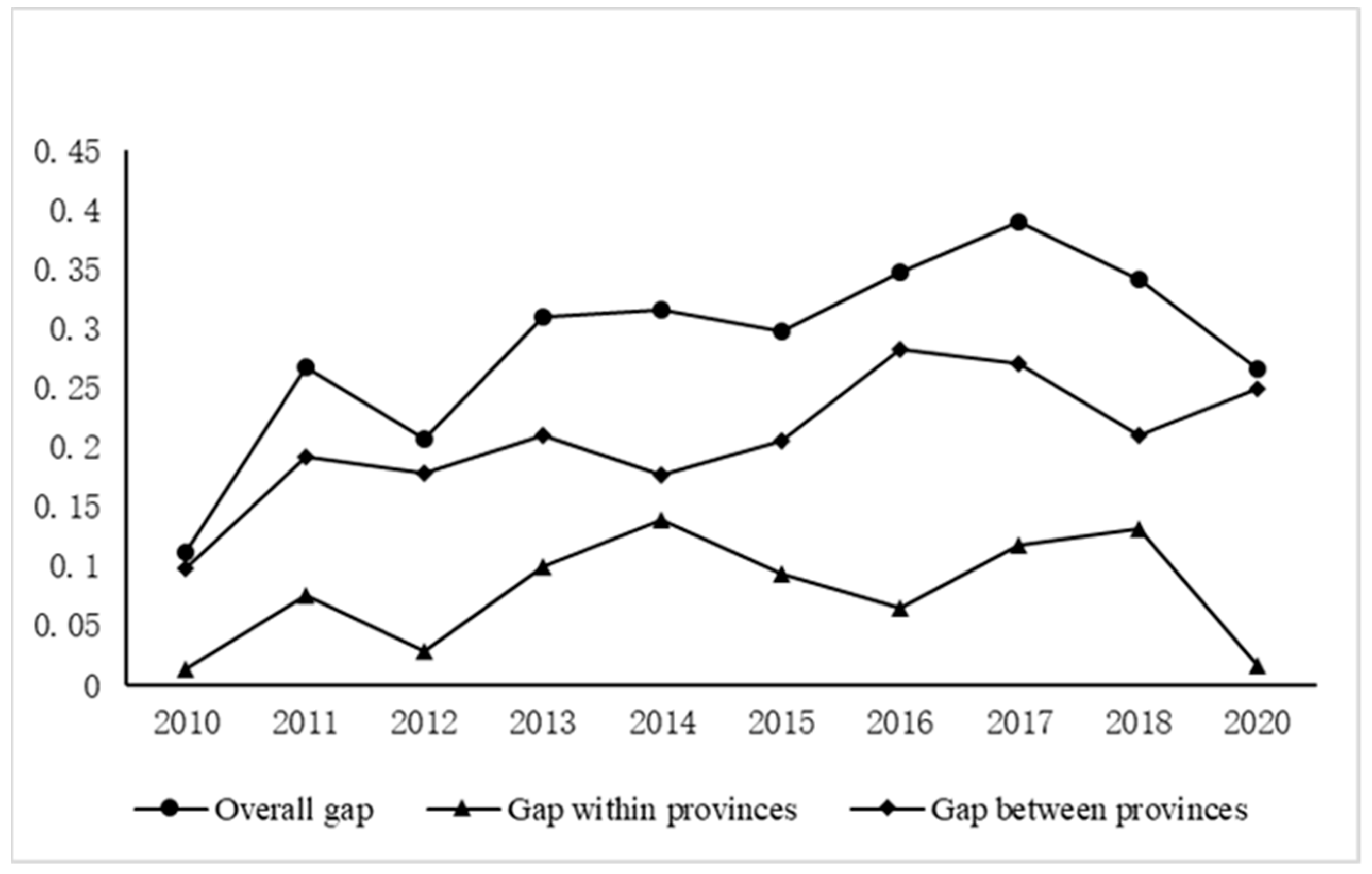 Sustainability 14 05241 g002