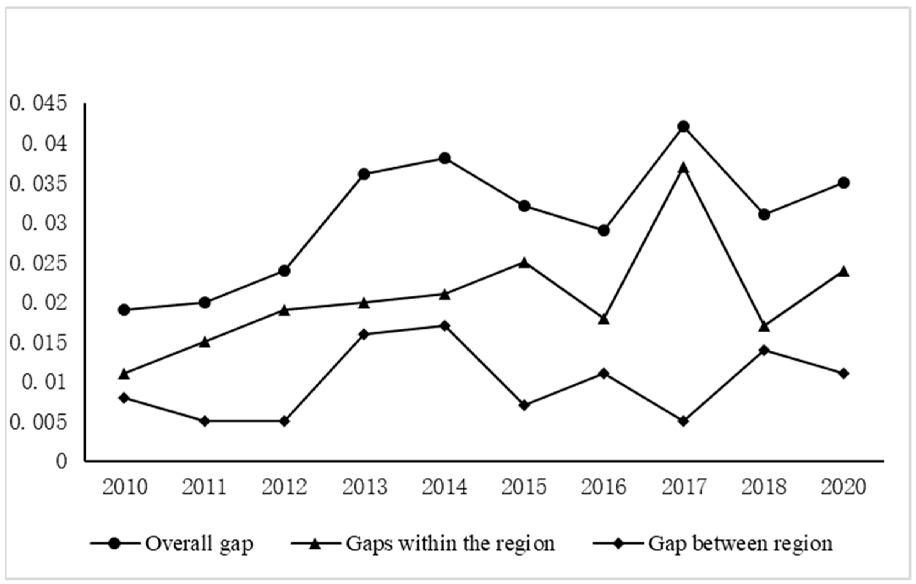 Sustainability 14 05241 g003