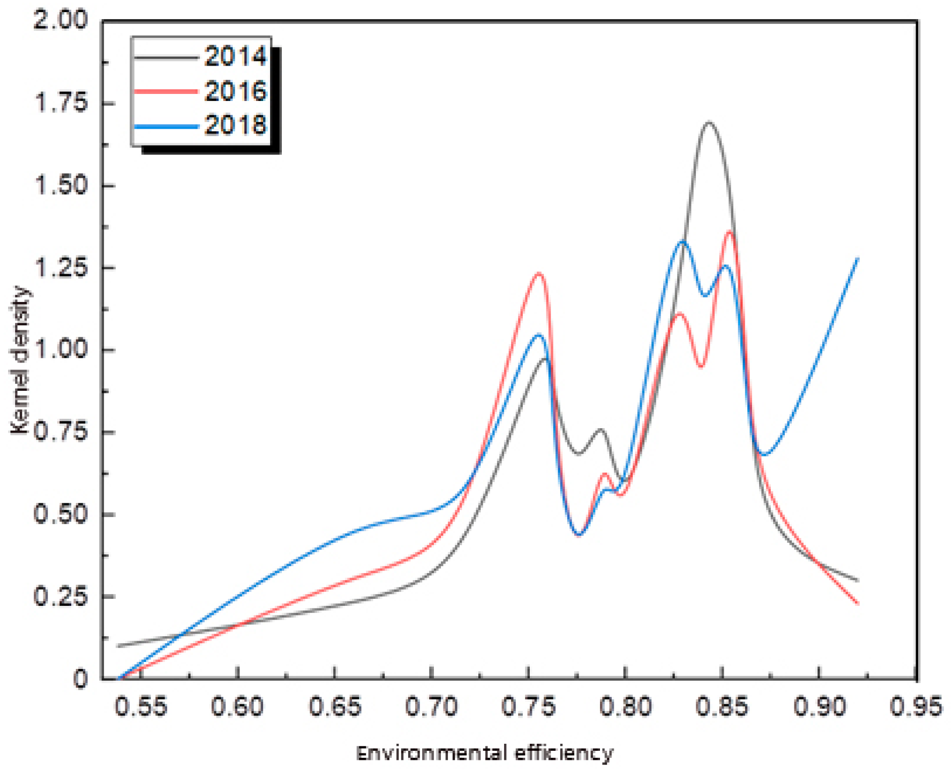 Sustainability 14 05241 g004