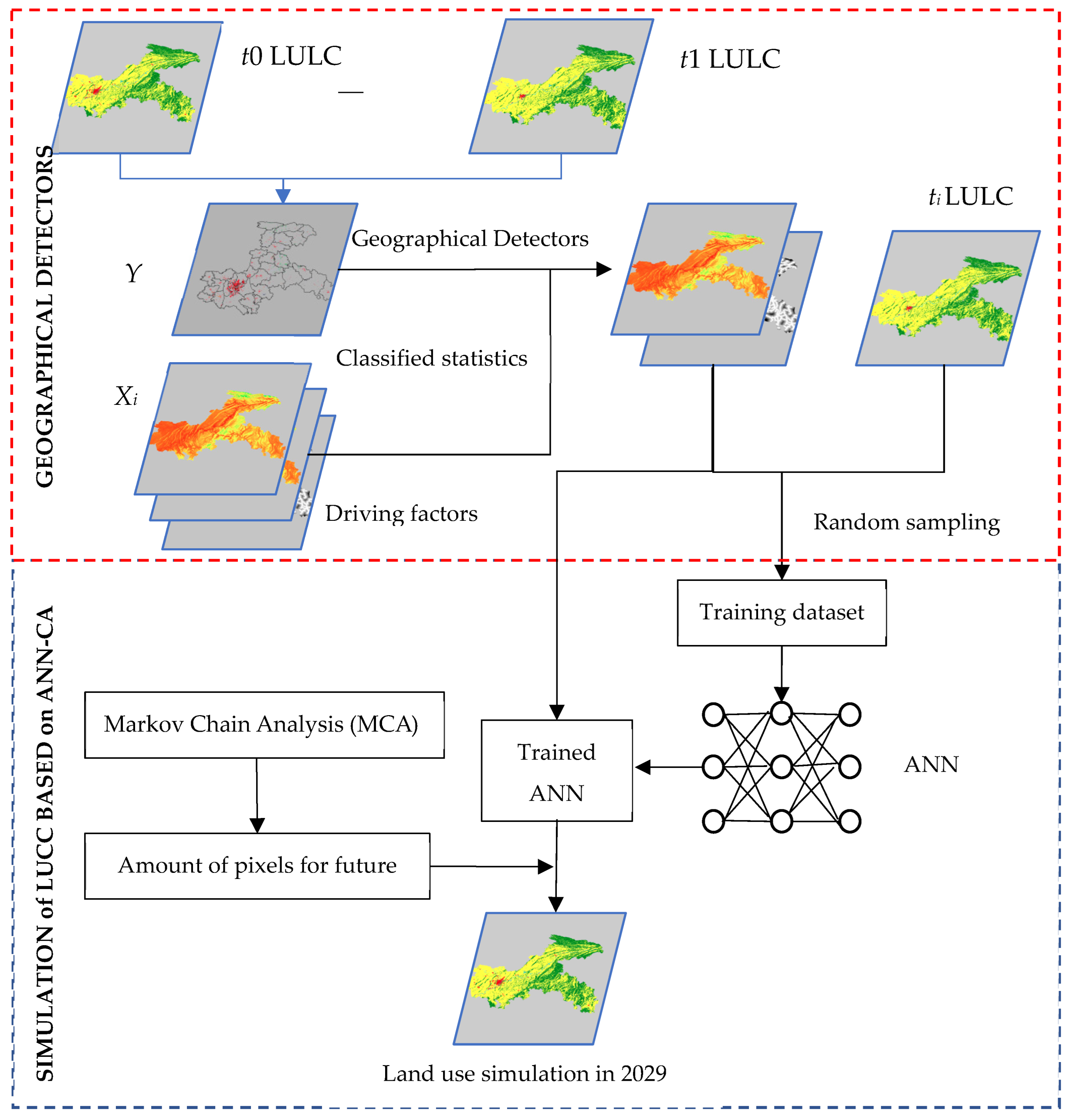 Sustainability 14 05254 g003