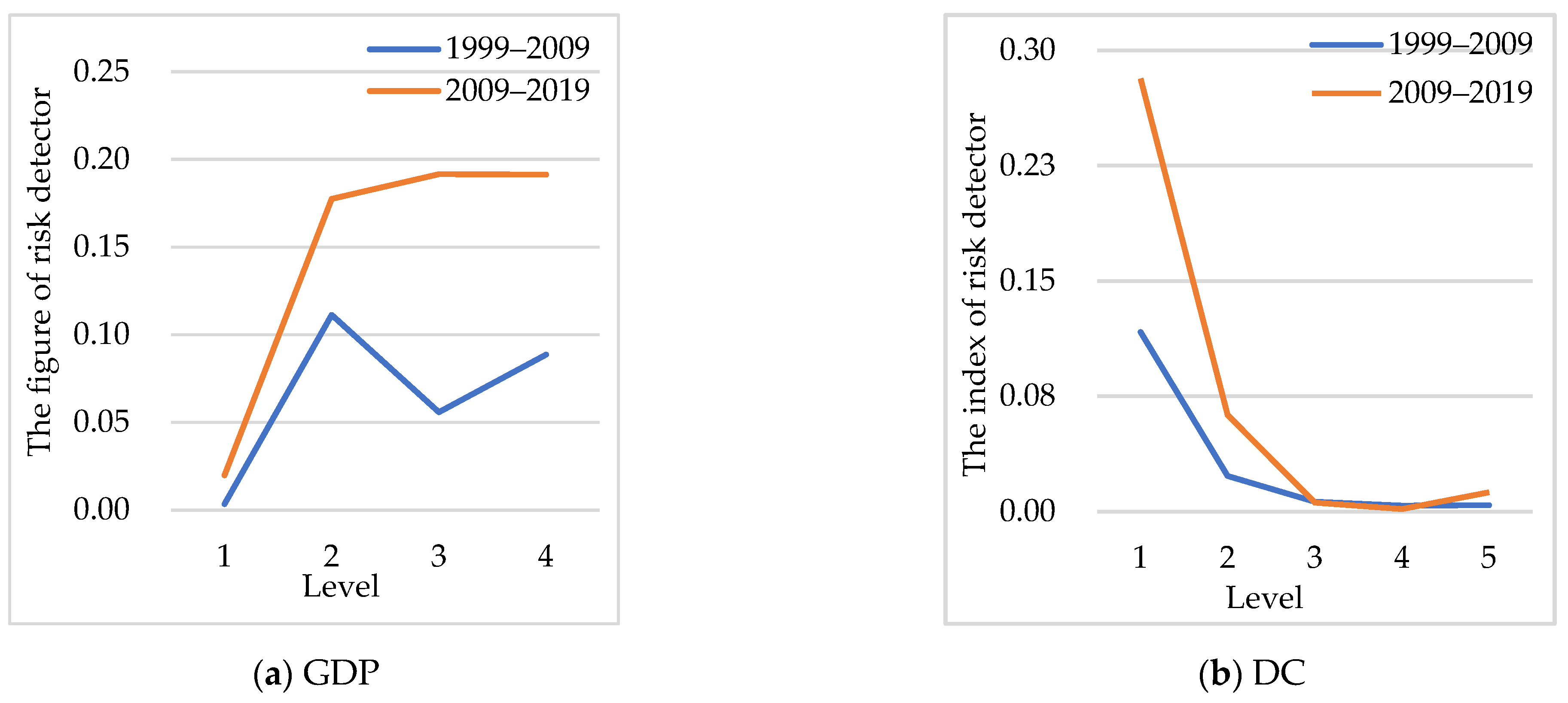 Sustainability 14 05254 g005a