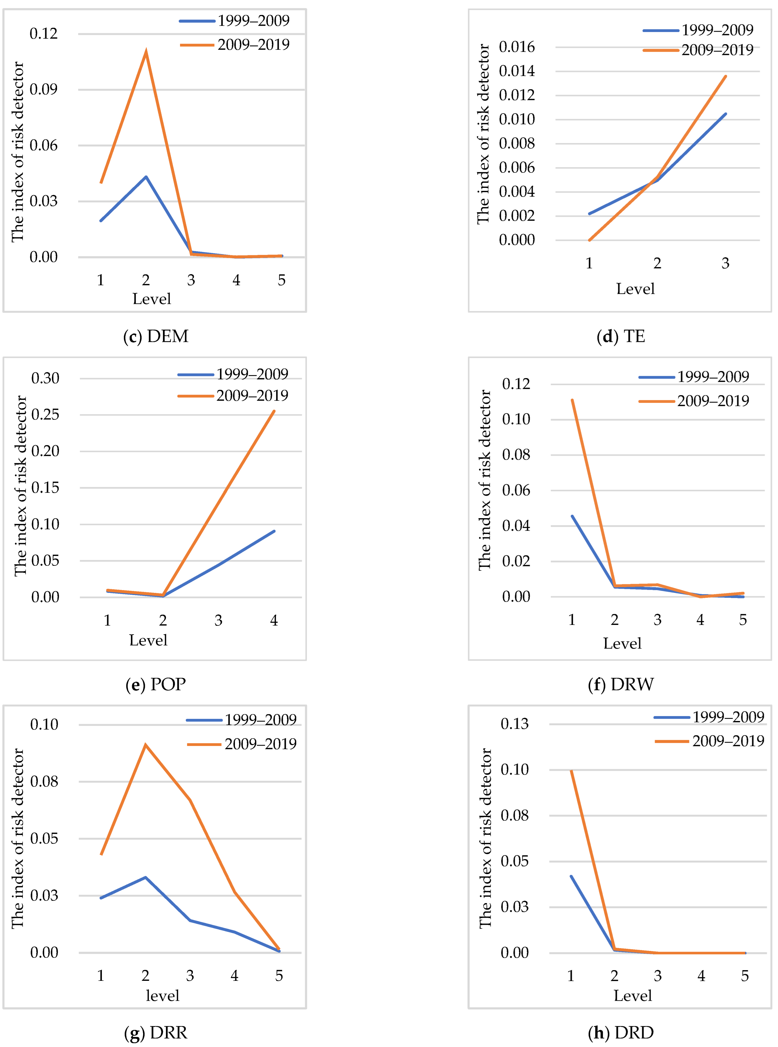 Sustainability 14 05254 g005b