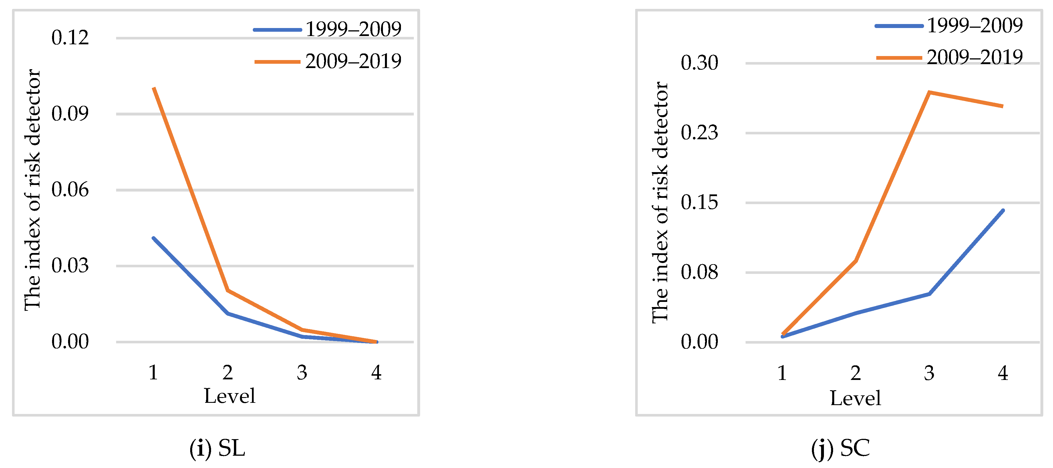 Sustainability 14 05254 g005c
