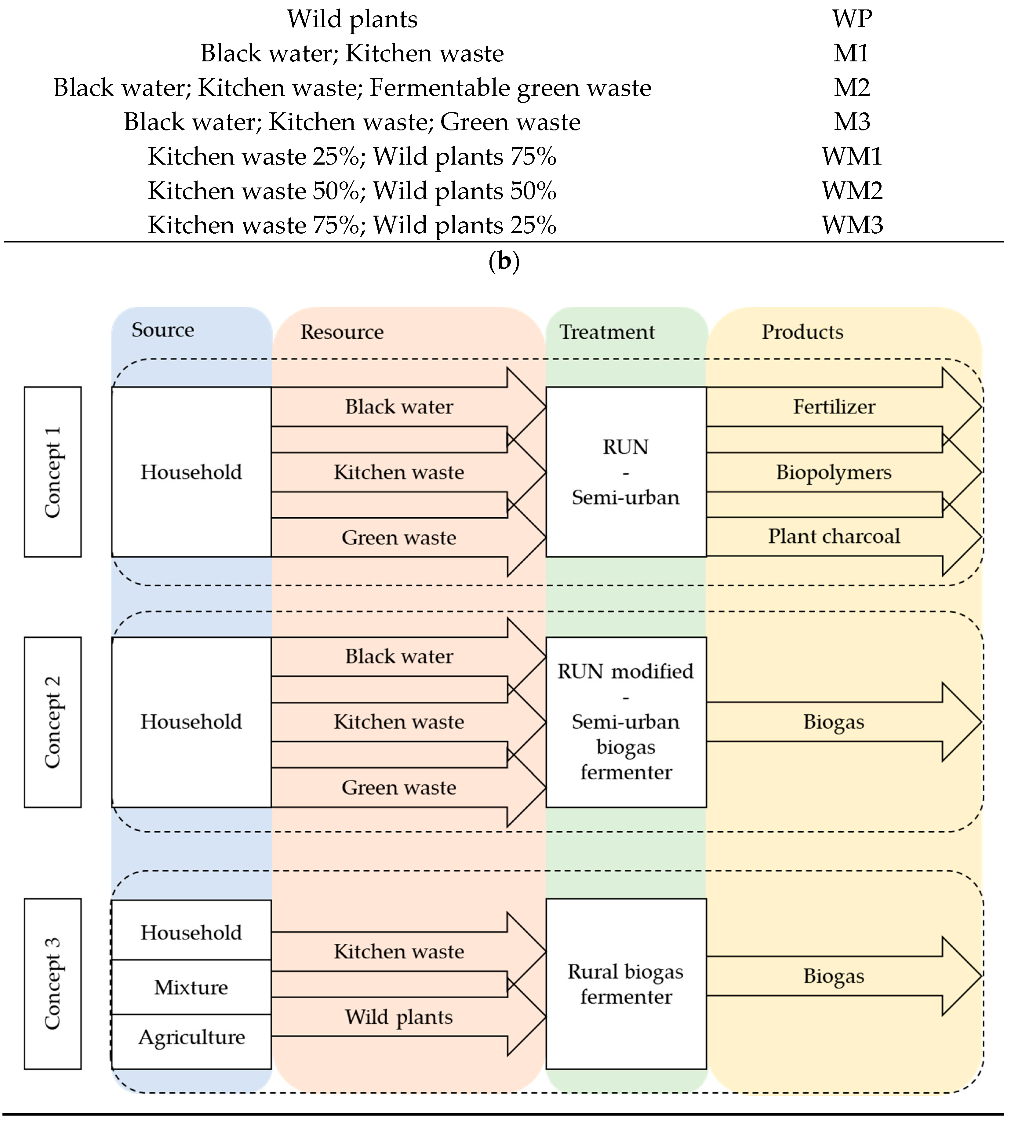 Sustainability 14 05277 g002b