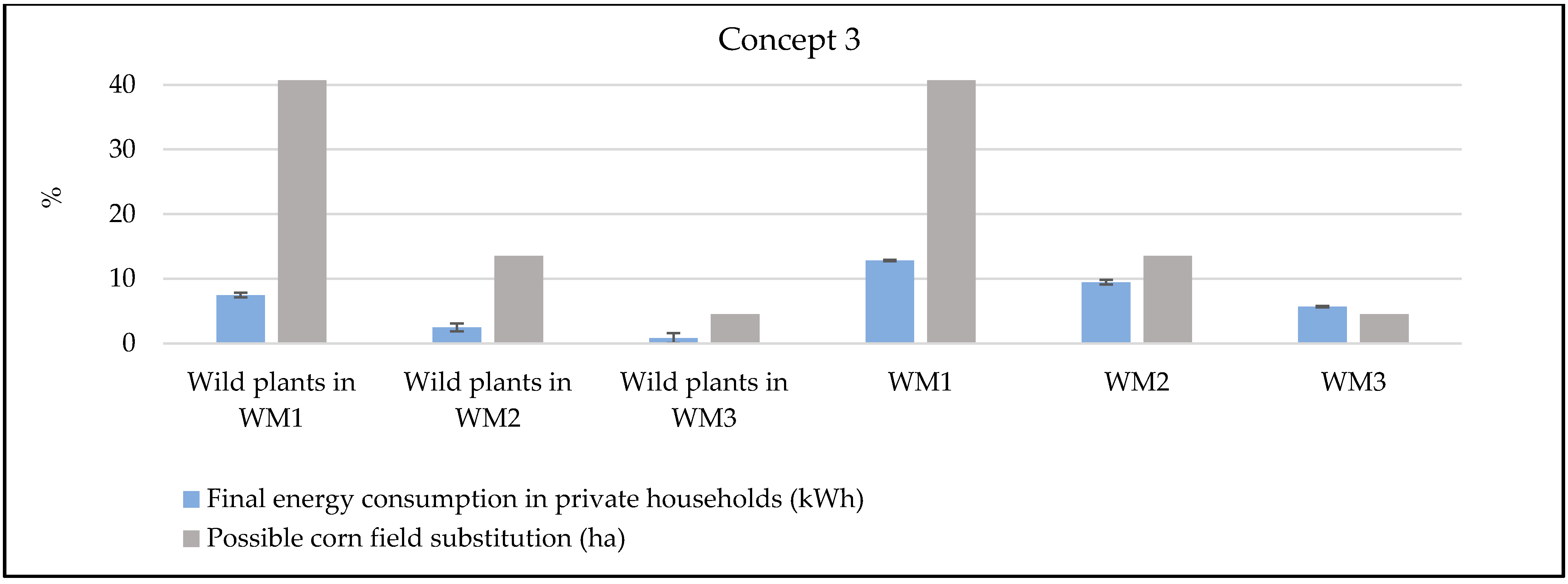 Sustainability 14 05277 g006