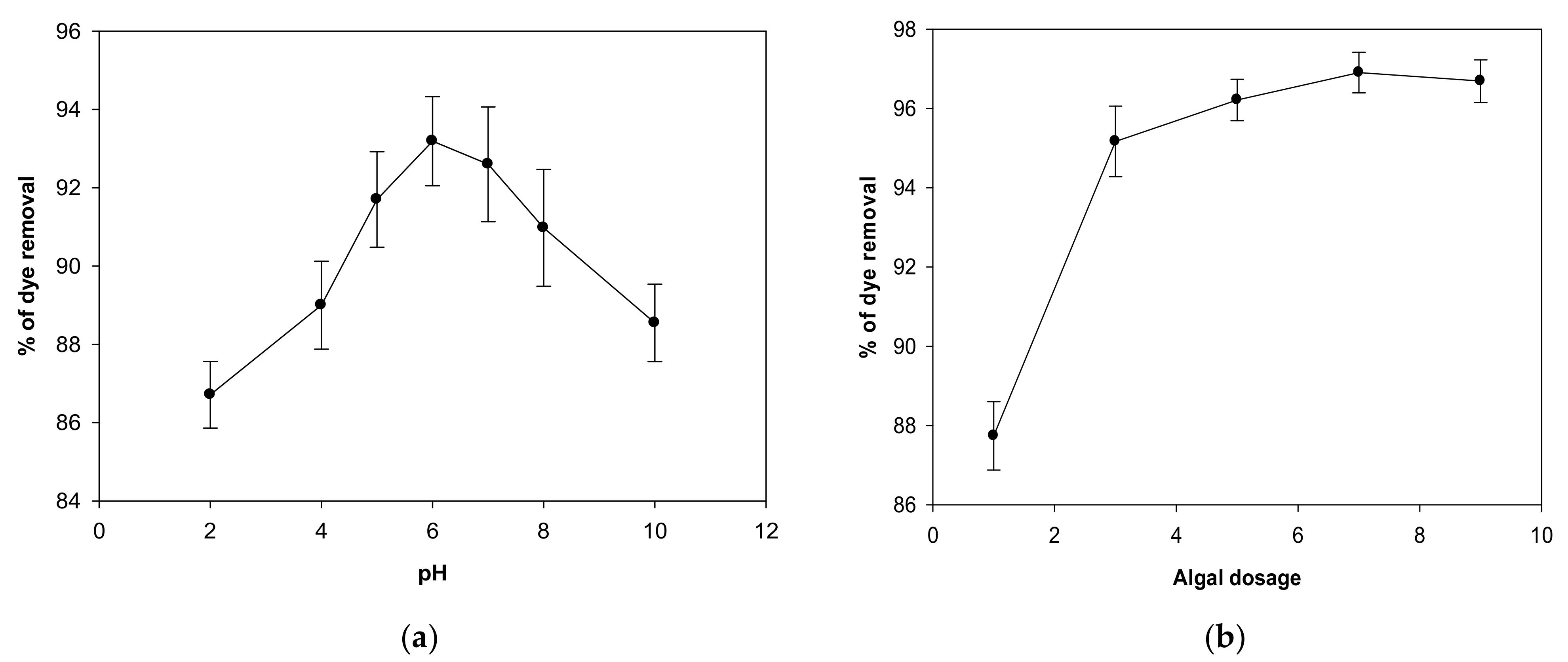 Sustainability 14 05285 g001
