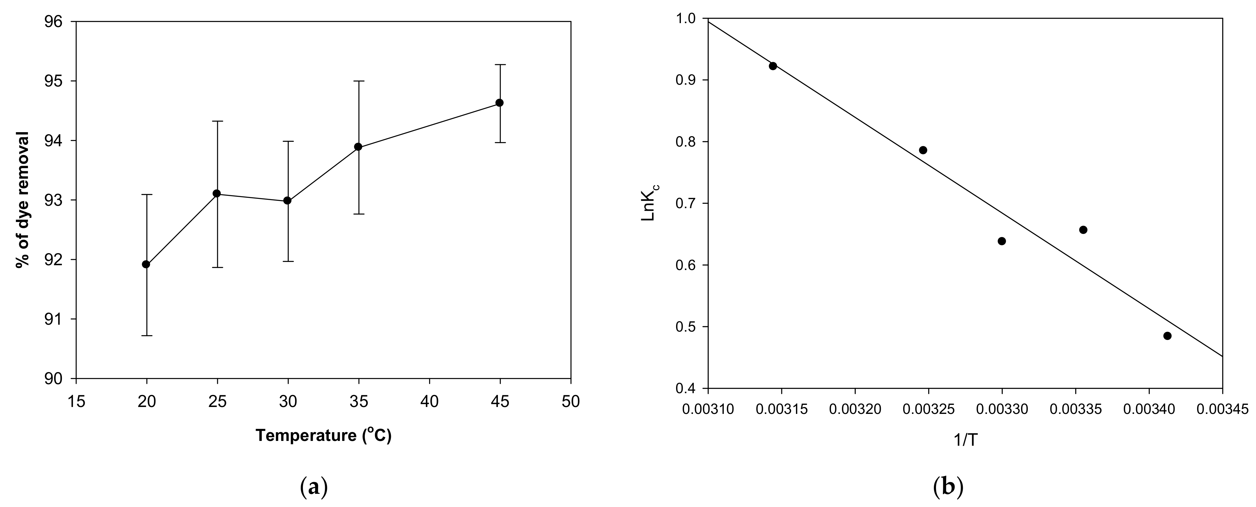 Sustainability 14 05285 g002