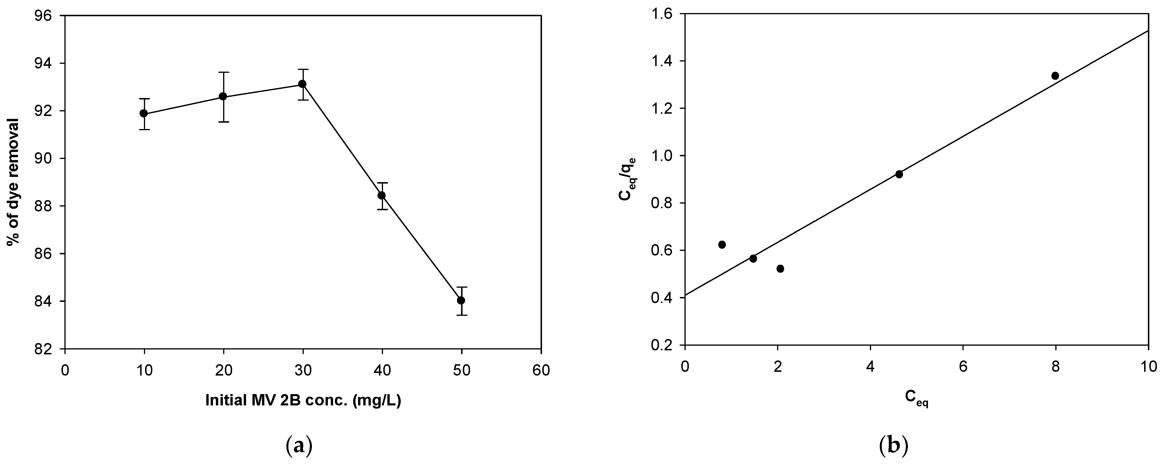 Sustainability 14 05285 g003a