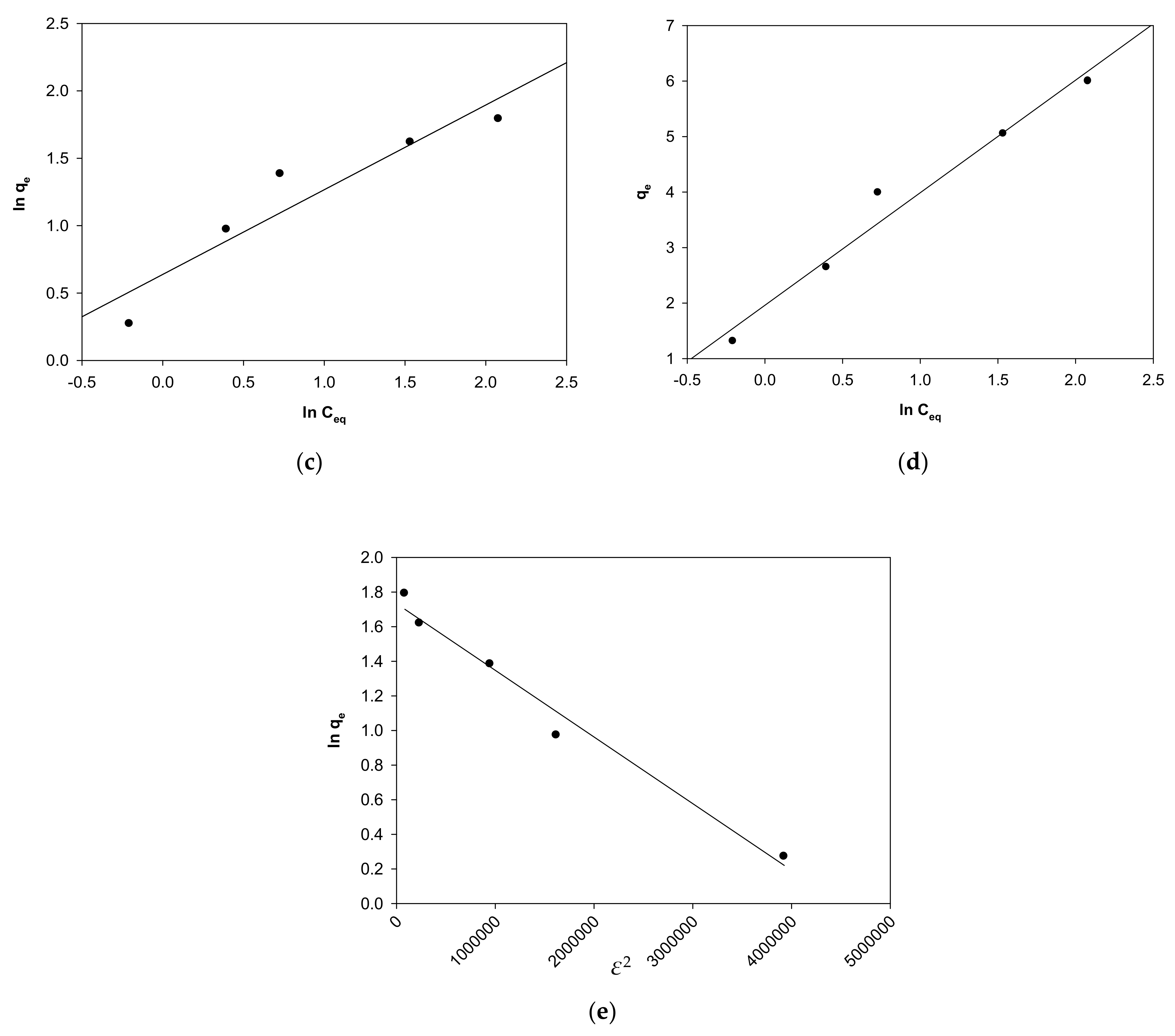 Sustainability 14 05285 g003b