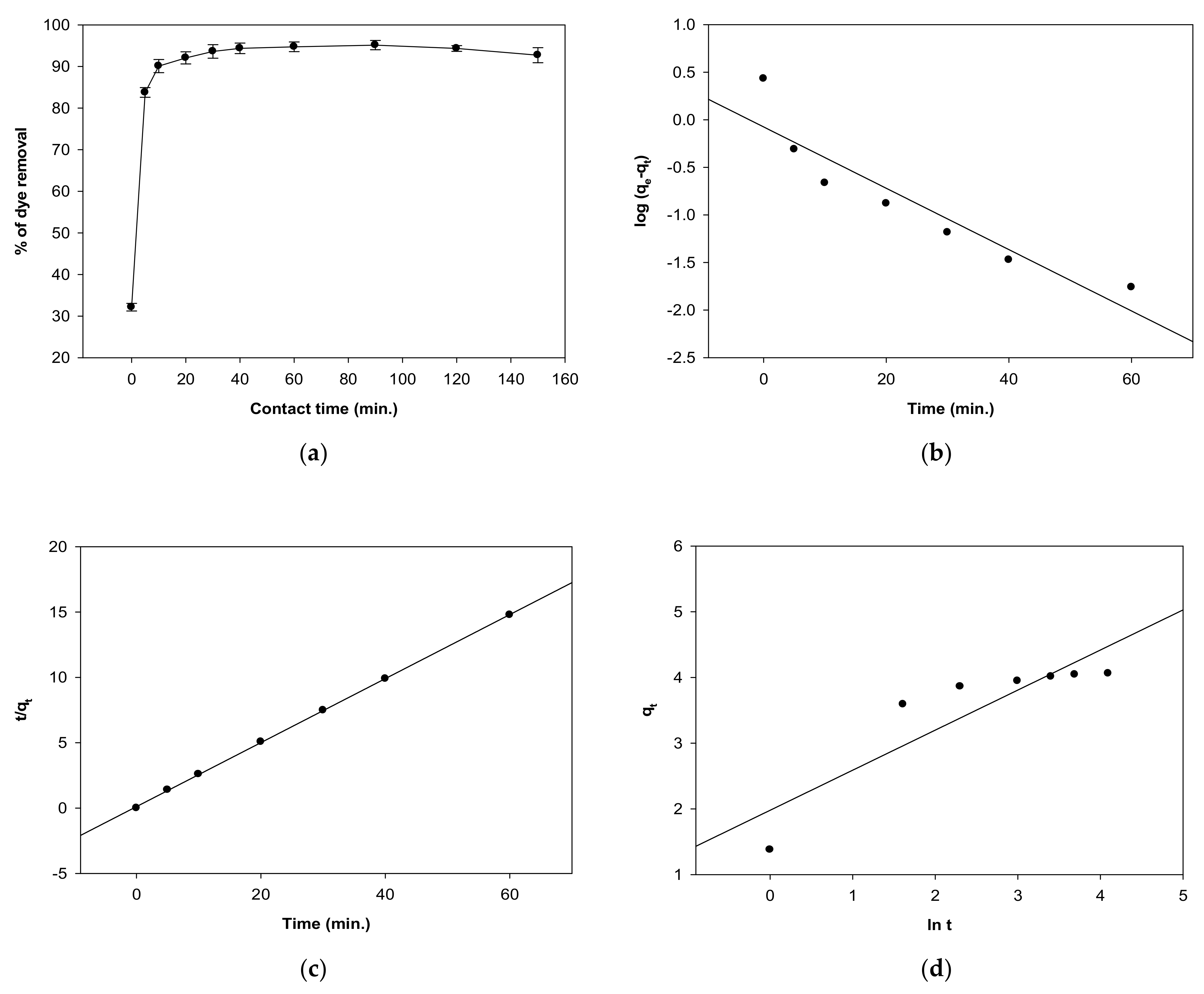 Sustainability 14 05285 g004a
