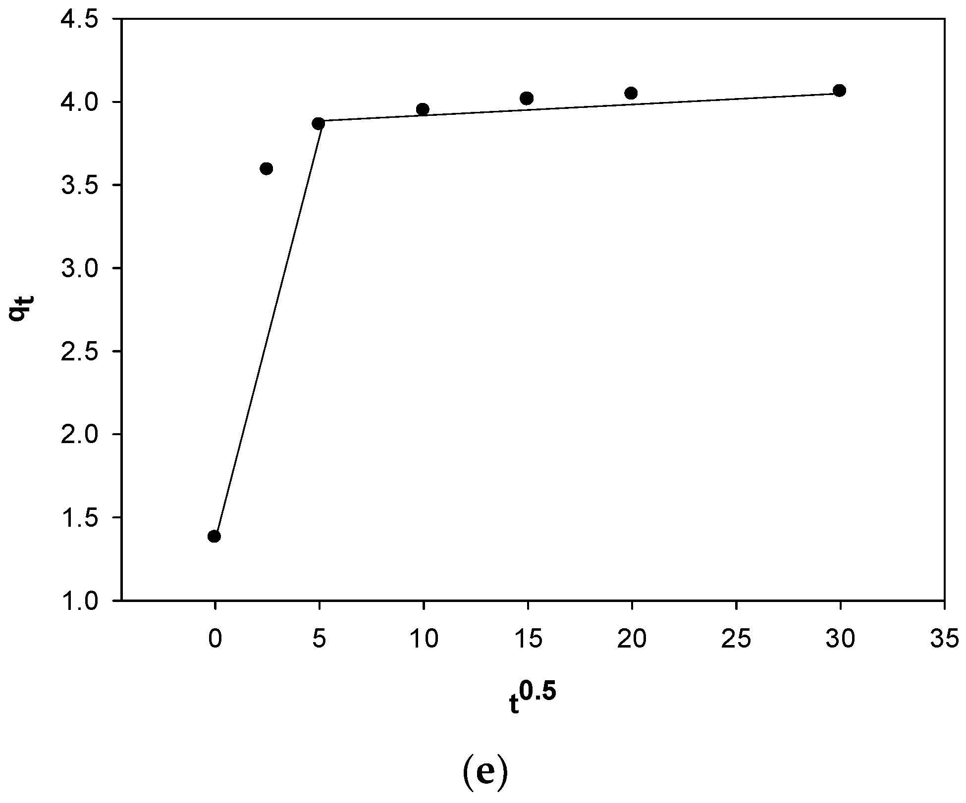 Sustainability 14 05285 g004b
