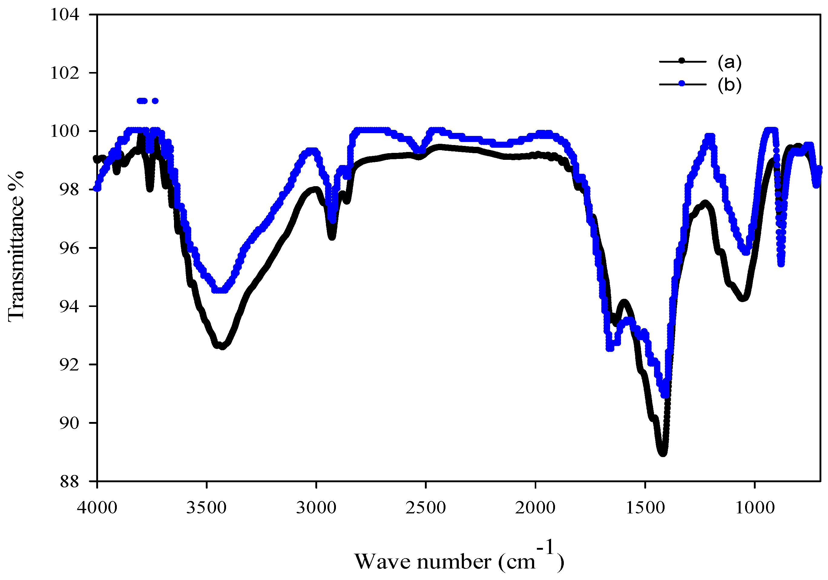 Sustainability 14 05285 g007