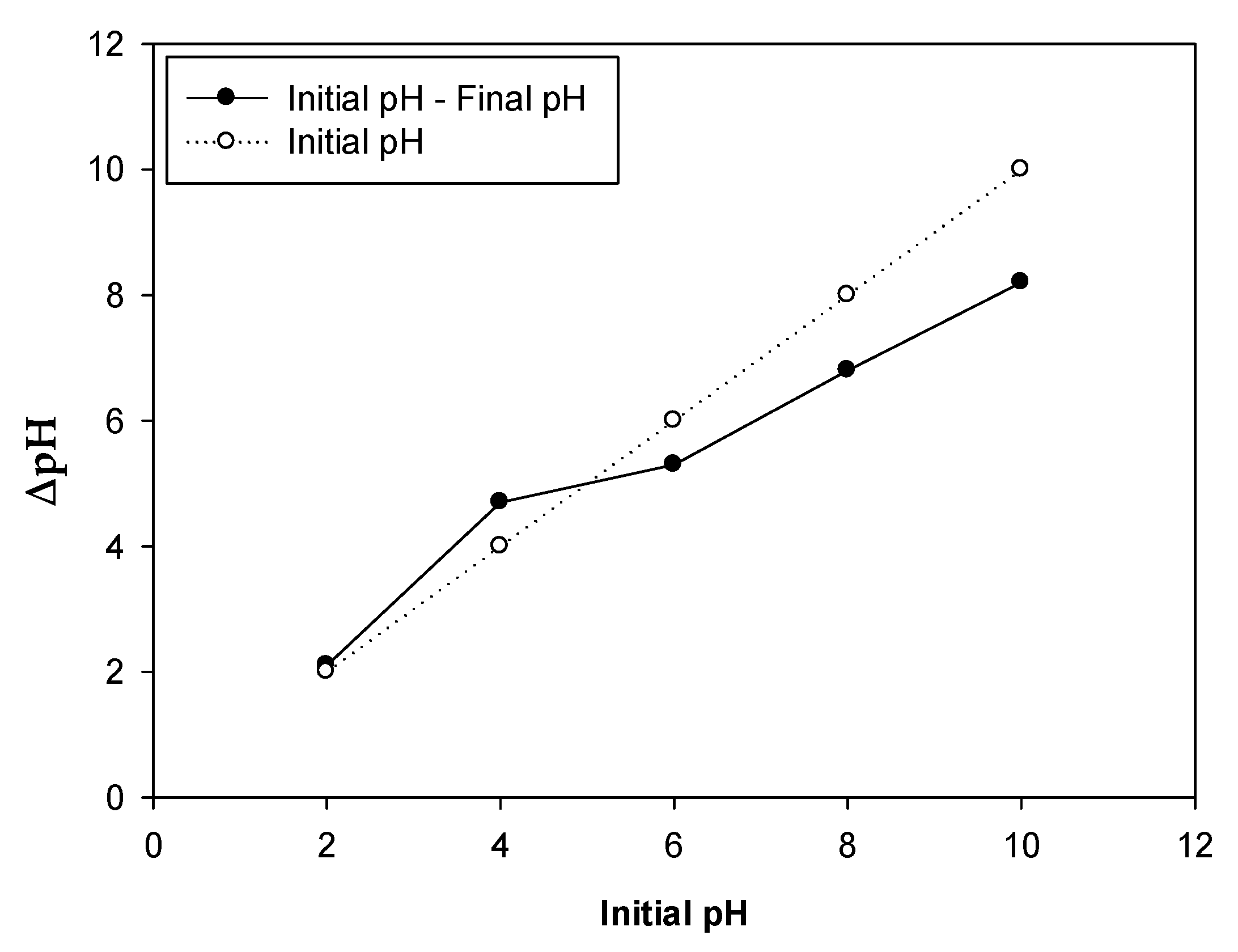 Sustainability 14 05285 g008