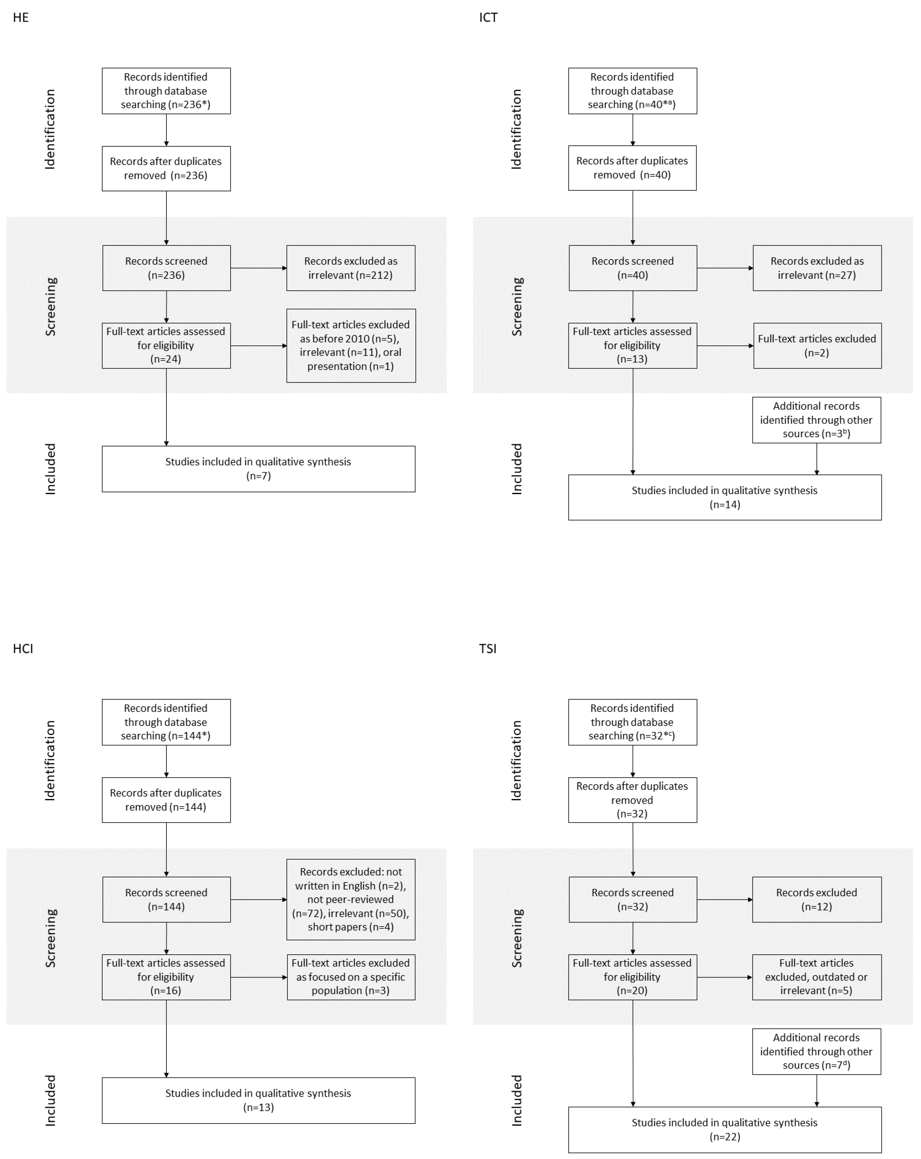 Sustainability 14 05286 g001