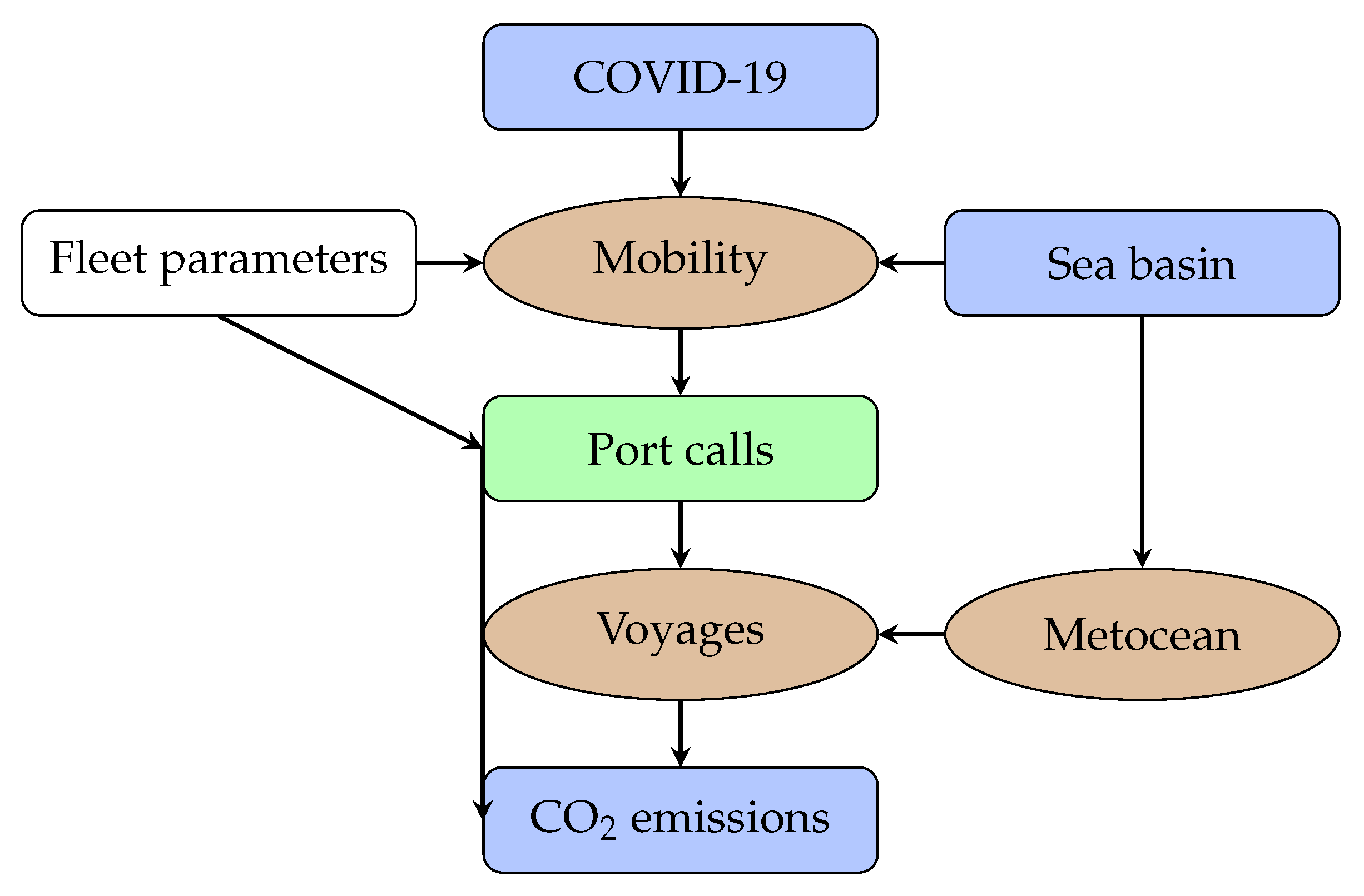 Sustainability 14 05287 g001