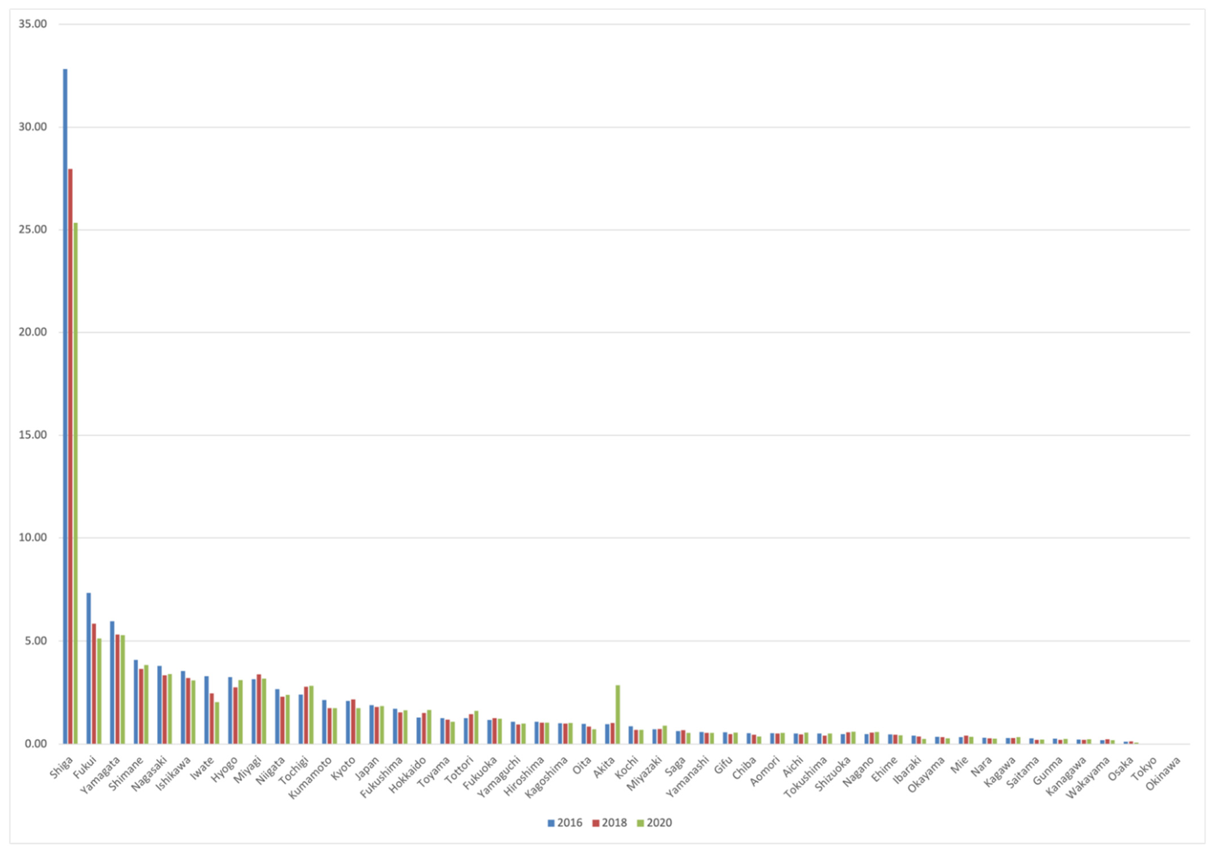 Sustainability 14 05296 g001