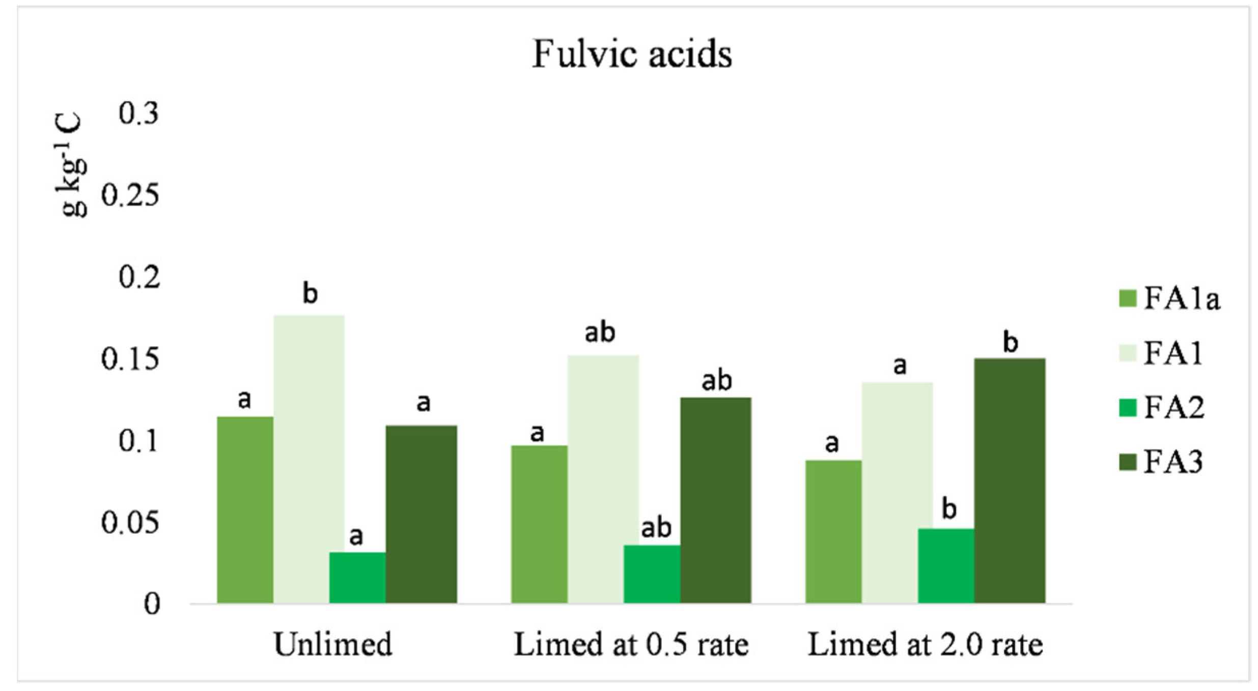 Sustainability 14 05297 g005 Sustainability 14 05297 g005