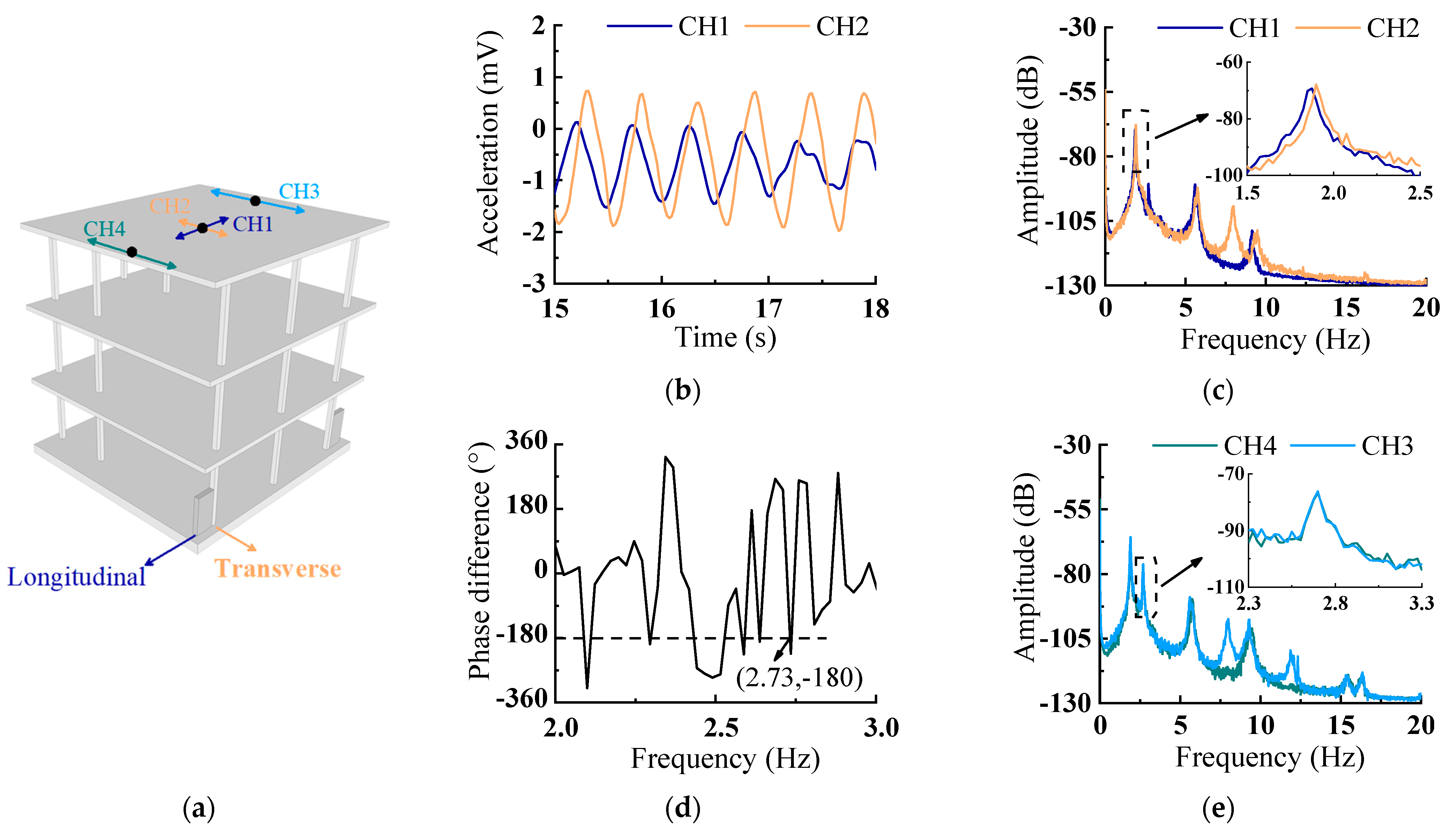 Sustainability 14 05299 g003 Sustainability 14 05299 g003