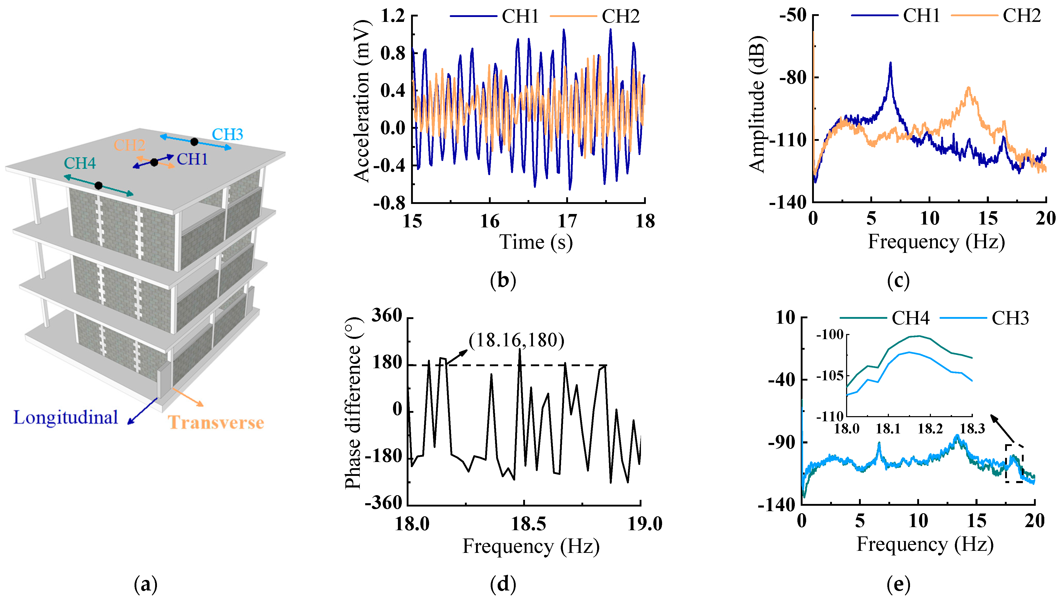 Sustainability 14 05299 g004 Sustainability 14 05299 g004