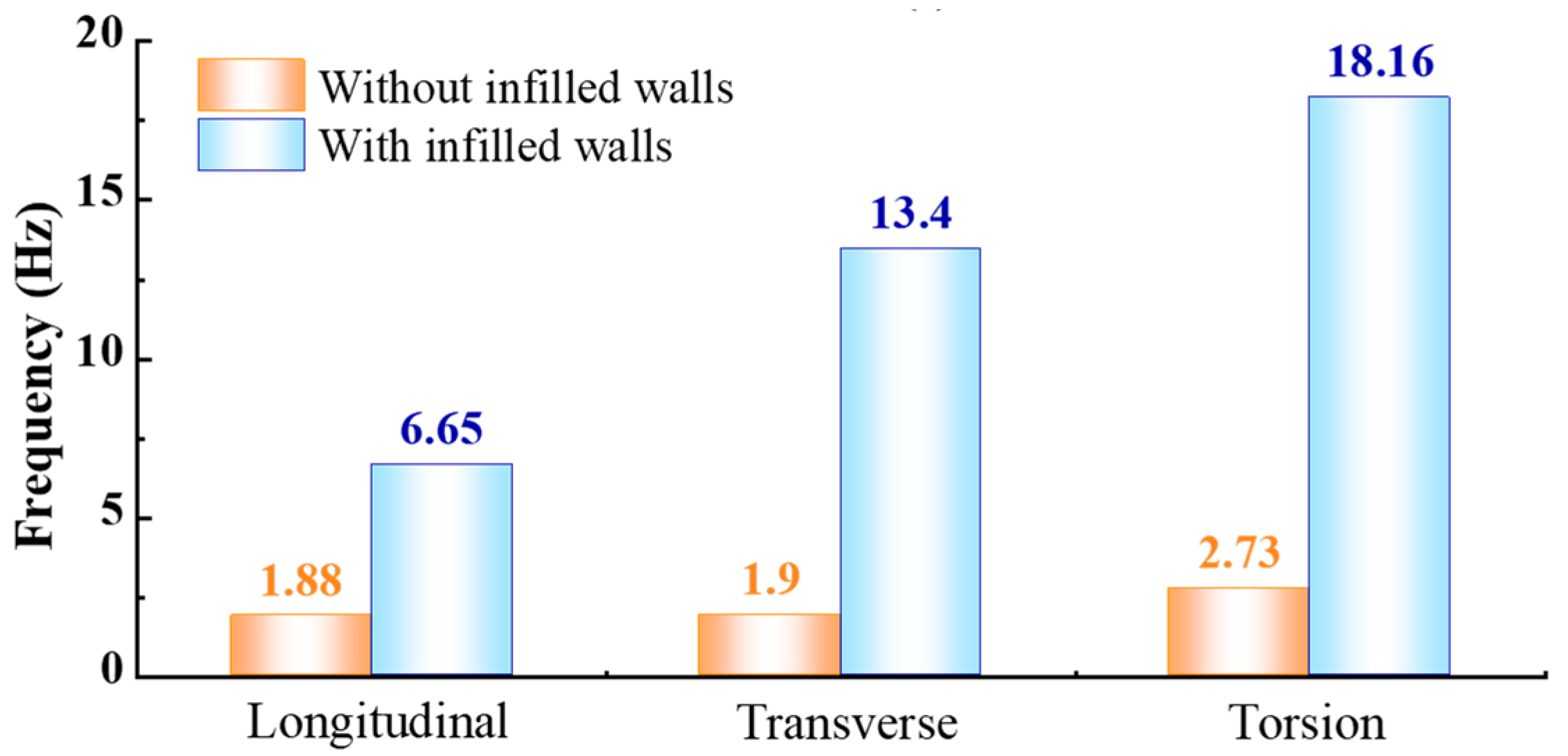 Sustainability 14 05299 g005 Sustainability 14 05299 g005
