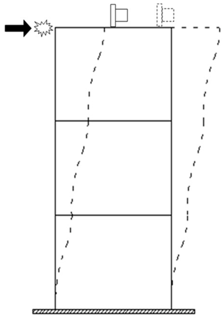 Sustainability 14 05299 g006 Sustainability 14 05299 g006