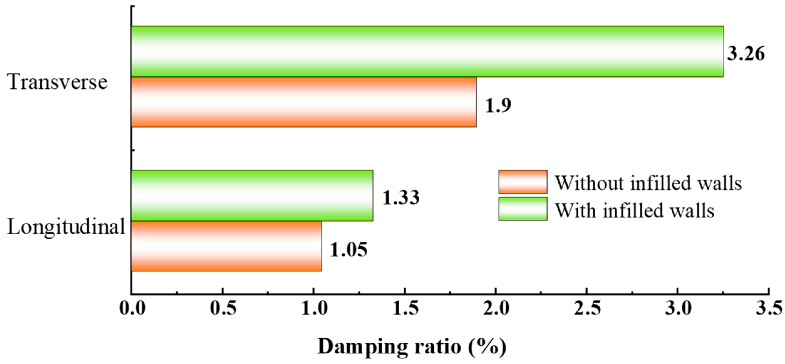 Sustainability 14 05299 g009 Sustainability 14 05299 g009