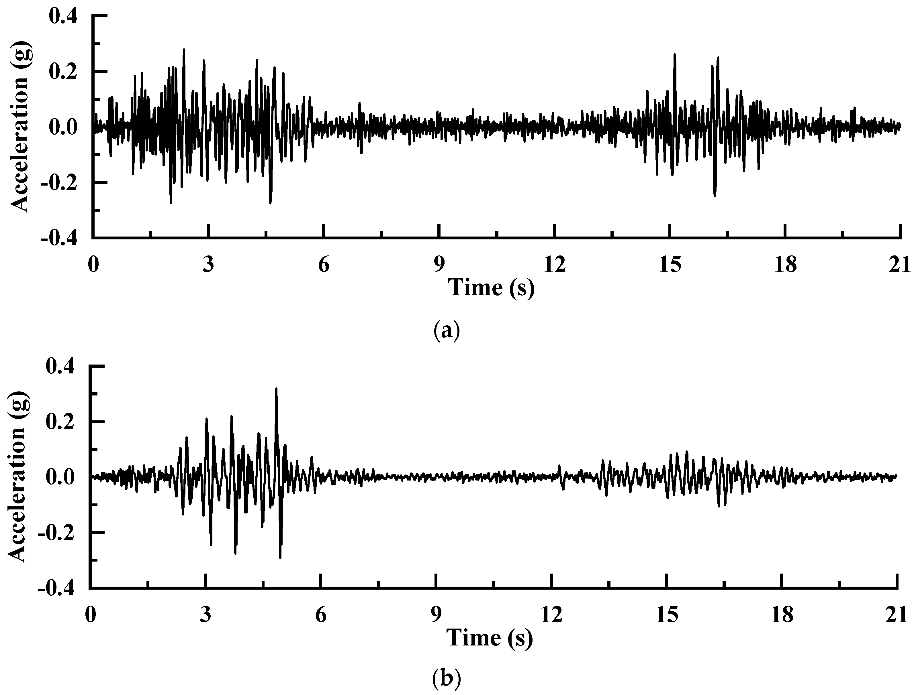 Sustainability 14 05299 g013 Sustainability 14 05299 g013