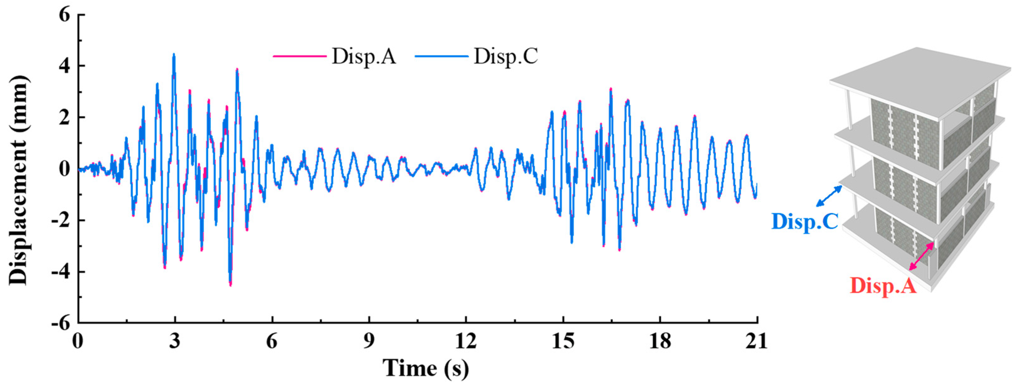 Sustainability 14 05299 g014 Sustainability 14 05299 g014