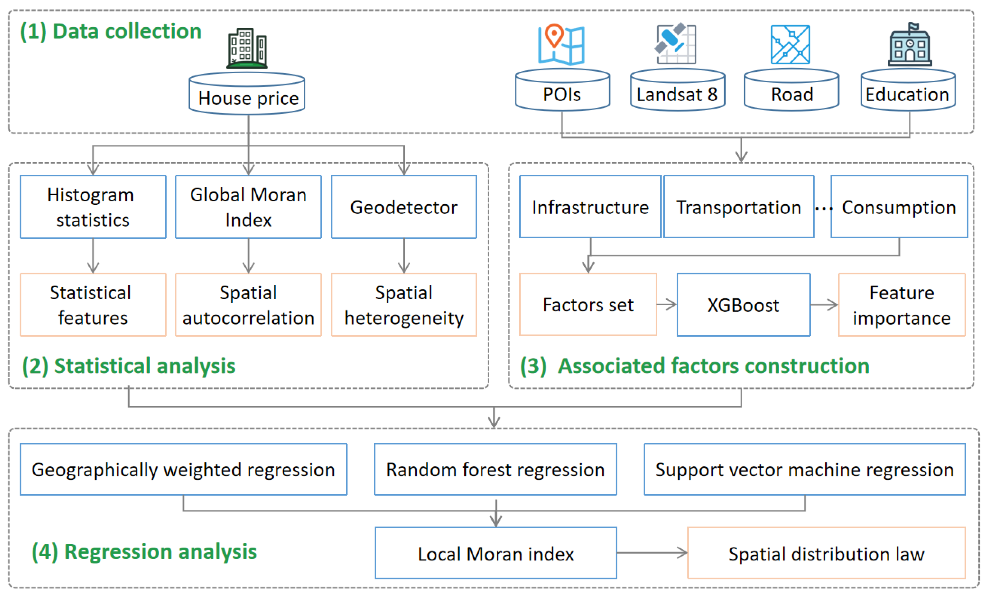 Sustainability 14 05307 g002
