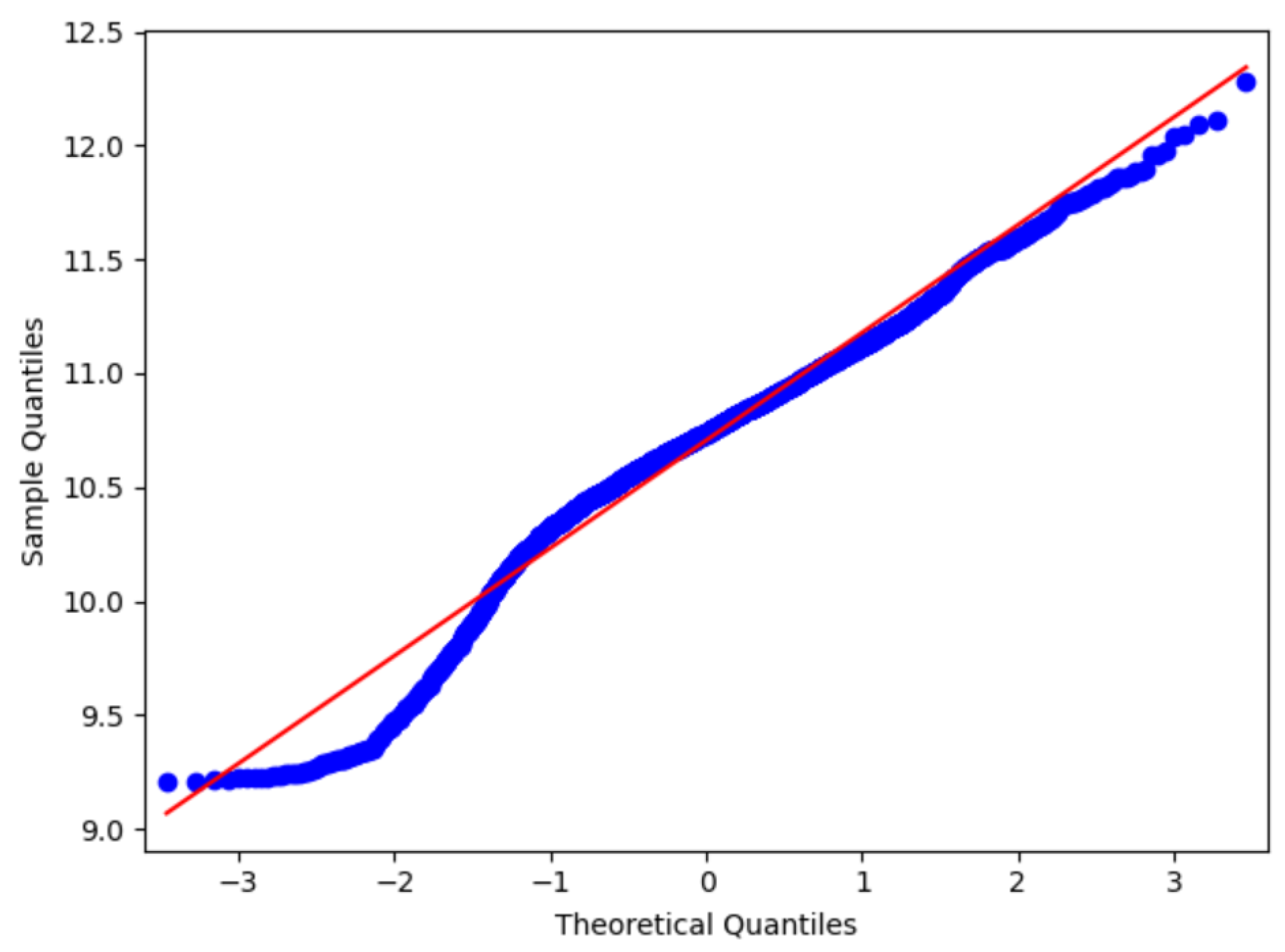 Sustainability 14 05307 g004