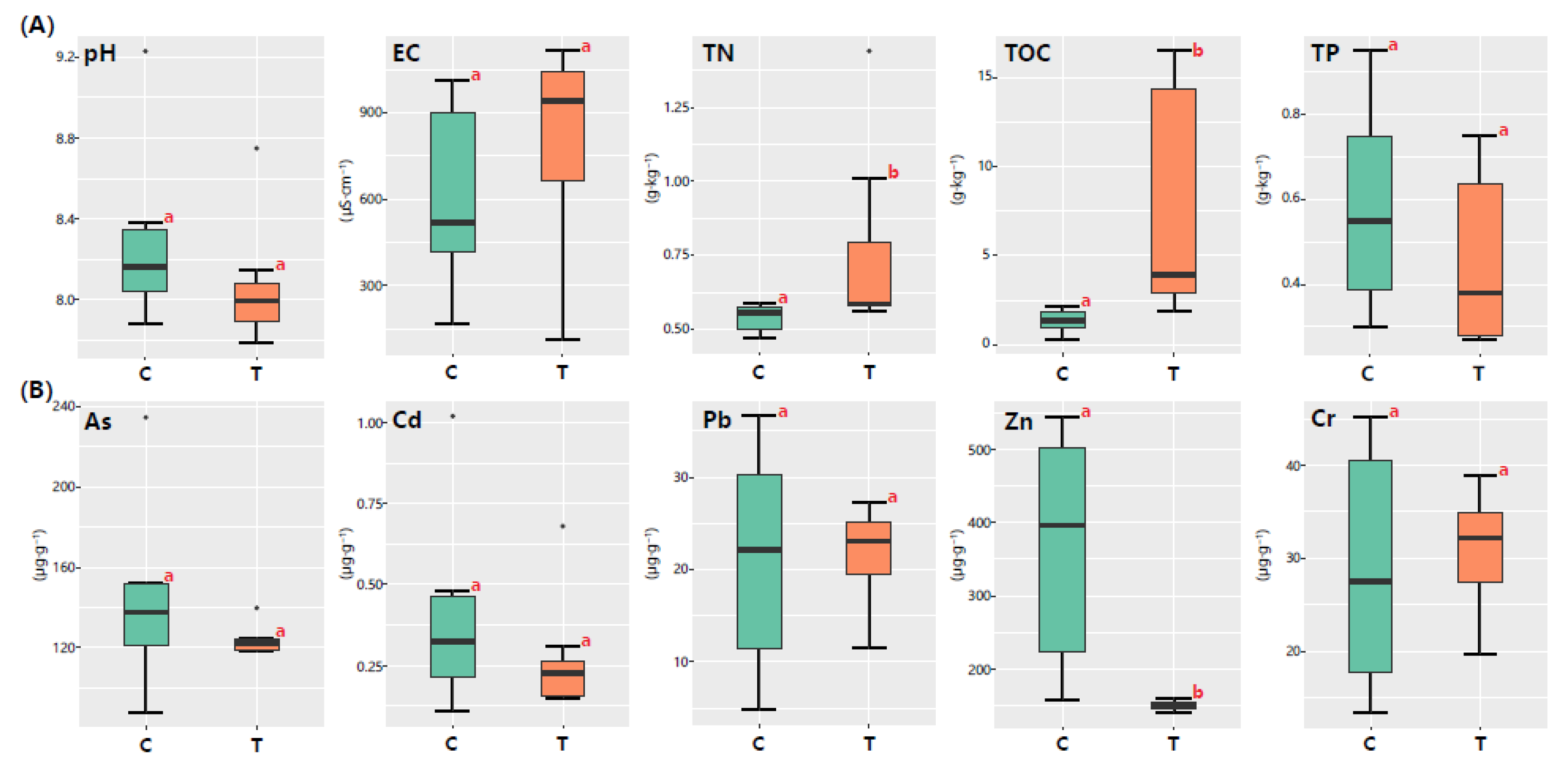 Sustainability | Free Full-Text | Heavy Metals/Metalloids in Soil 