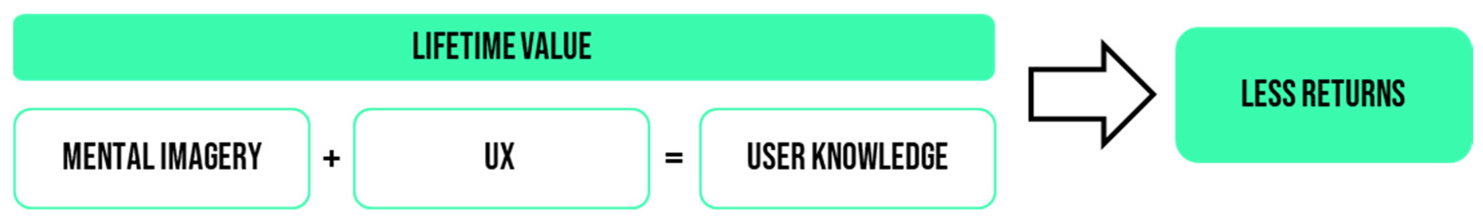 Sustainability 14 05328 g001